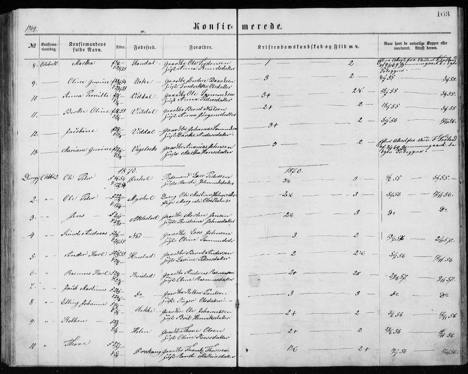 Ministerialprotokoller, klokkerbøker og fødselsregistre - Møre og Romsdal, AV/SAT-A-1454/515/L0214: Parish register (copy) no. 515C01, 1865-1883, p. 163