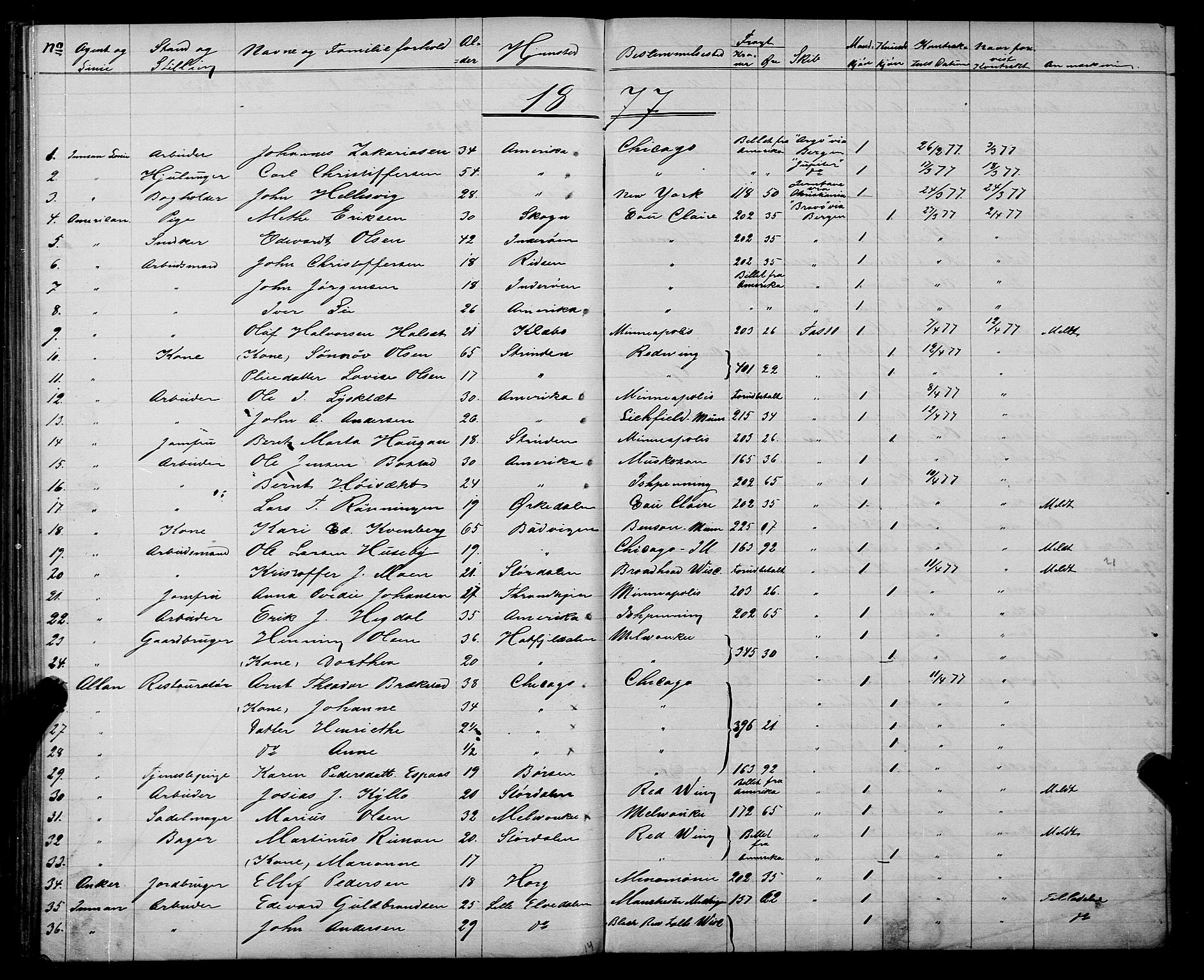 Trondheim politikammer, SAT/A-1887/1/32/L0003: Emigrantprotokoll III, 1872-1878