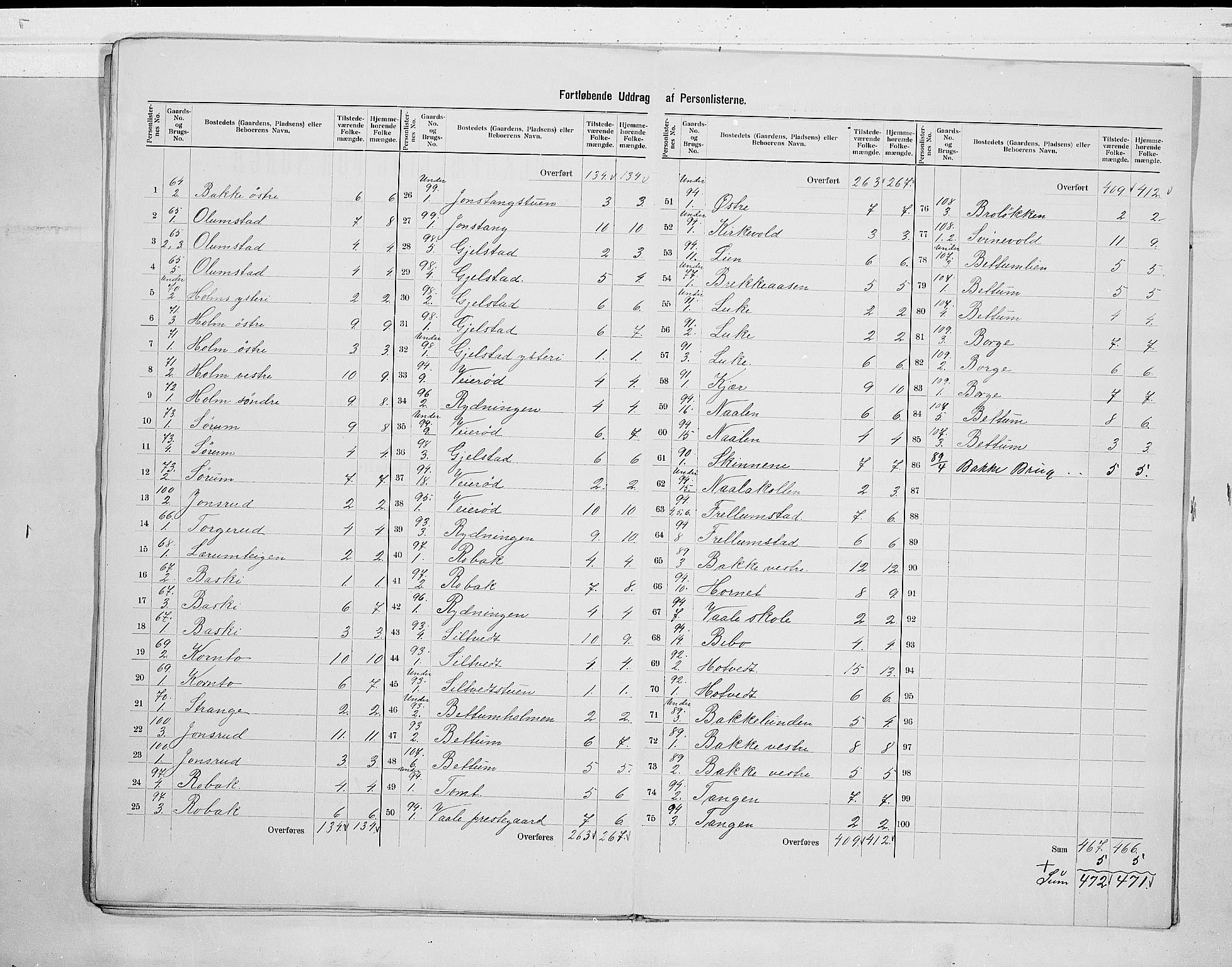 RA, 1900 census for Våle, 1900, p. 17
