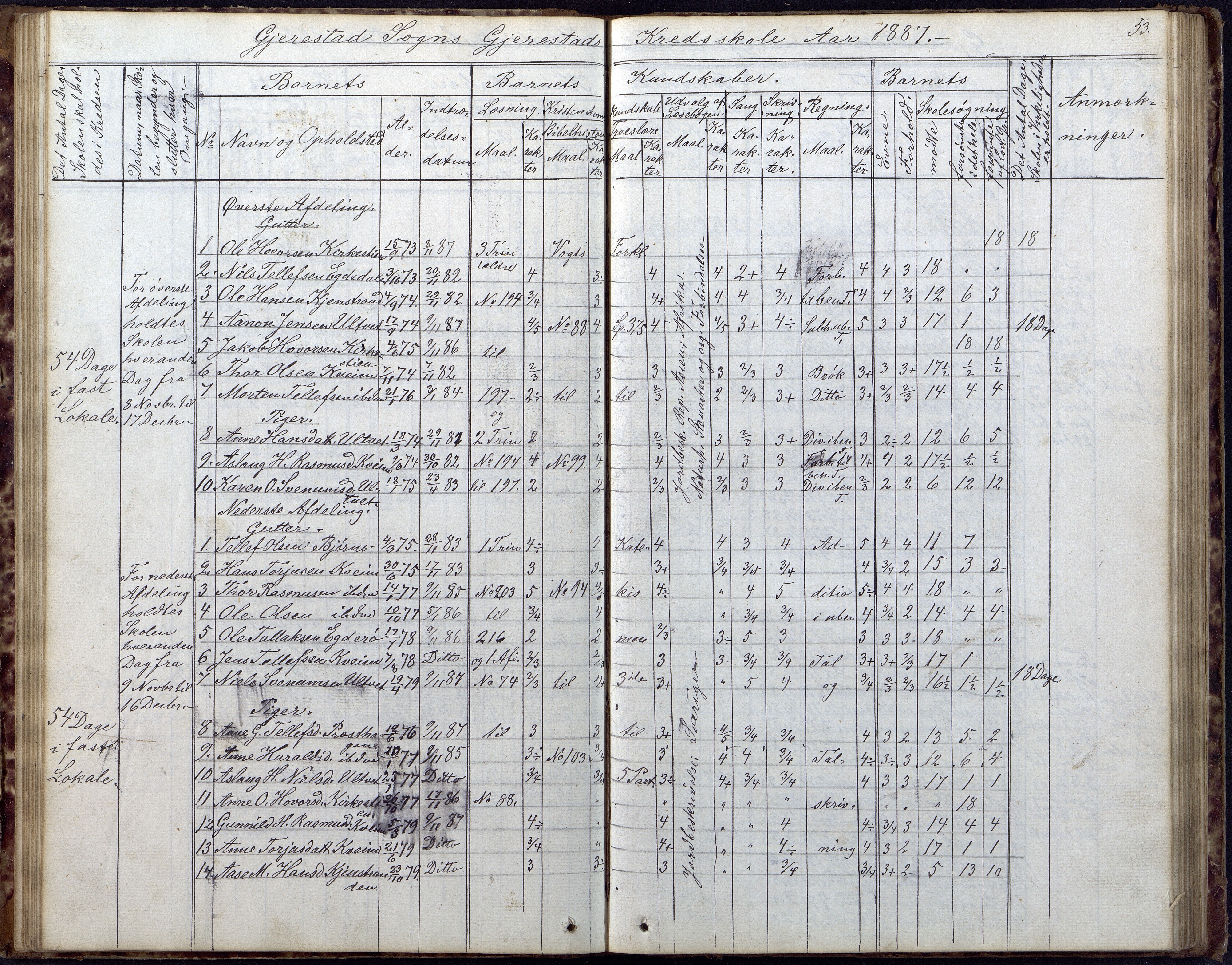 Gjerstad Kommune, Gjerstad Skole, AAKS/KA0911-550a/F02/L0005: Skoleprotokoll, 1863-1891, p. 53