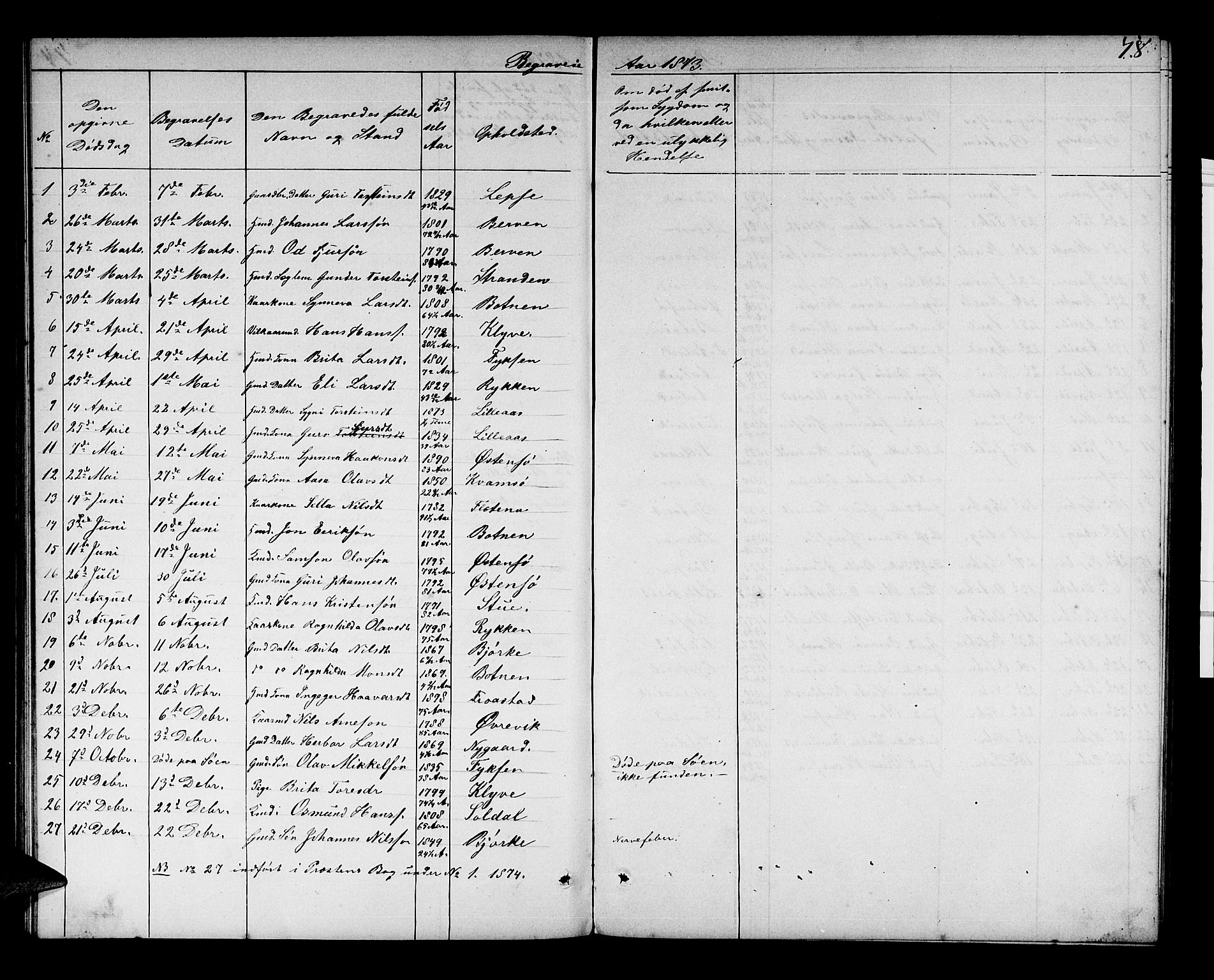 Kvam sokneprestembete, SAB/A-76201/H/Hab: Parish register (copy) no. C 2, 1863-1880, p. 78