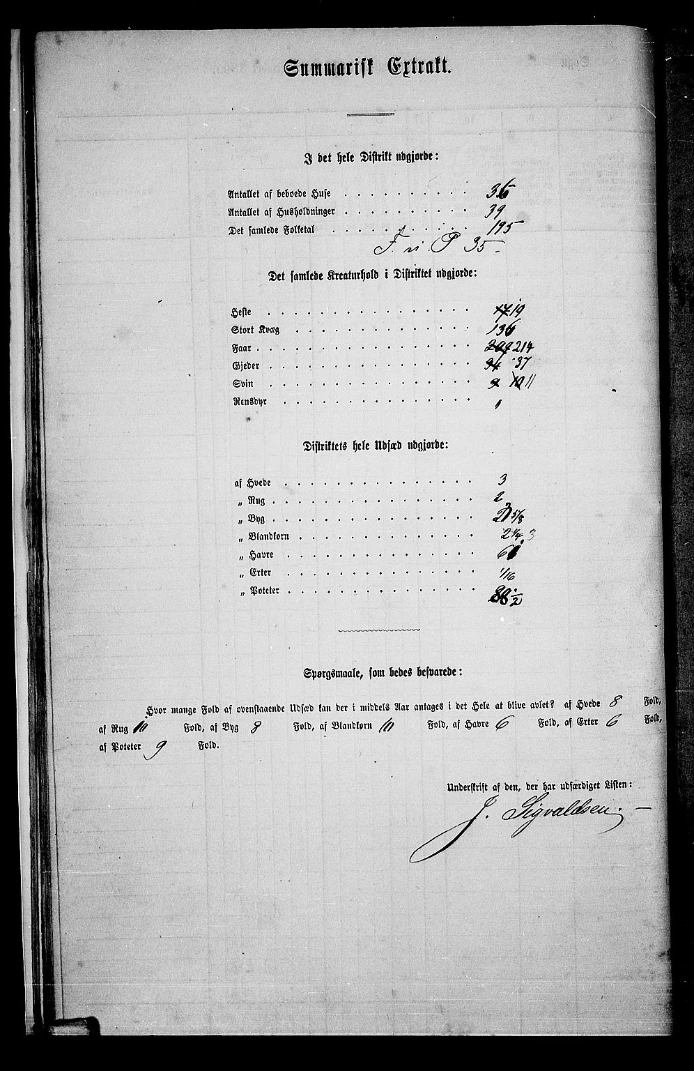 RA, 1865 census for Heddal, 1865, p. 20