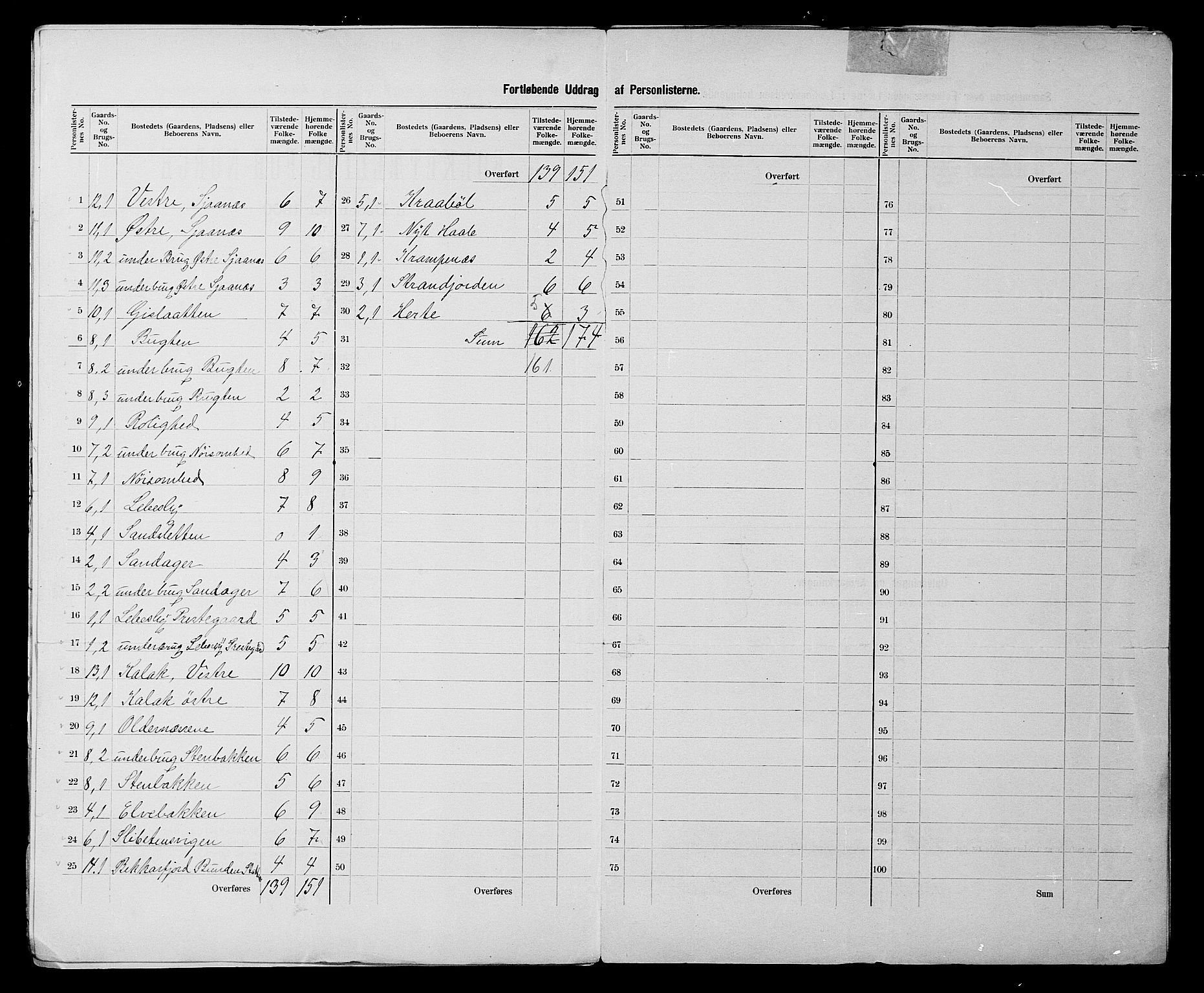 SATØ, 1900 census for Lebesby, 1900, p. 9