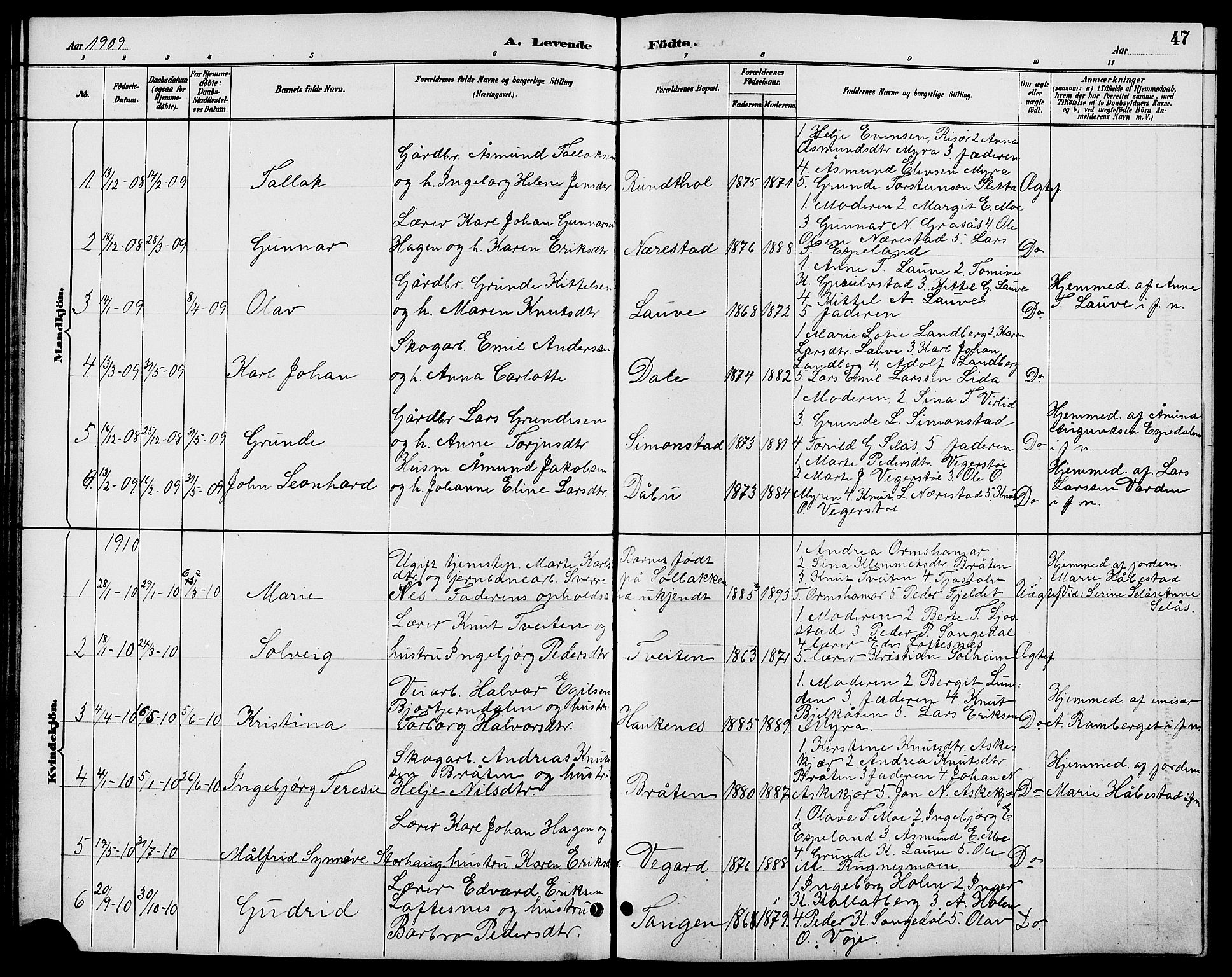 Gjerstad sokneprestkontor, SAK/1111-0014/F/Fb/Fbb/L0004: Parish register (copy) no. B 4, 1890-1910, p. 47