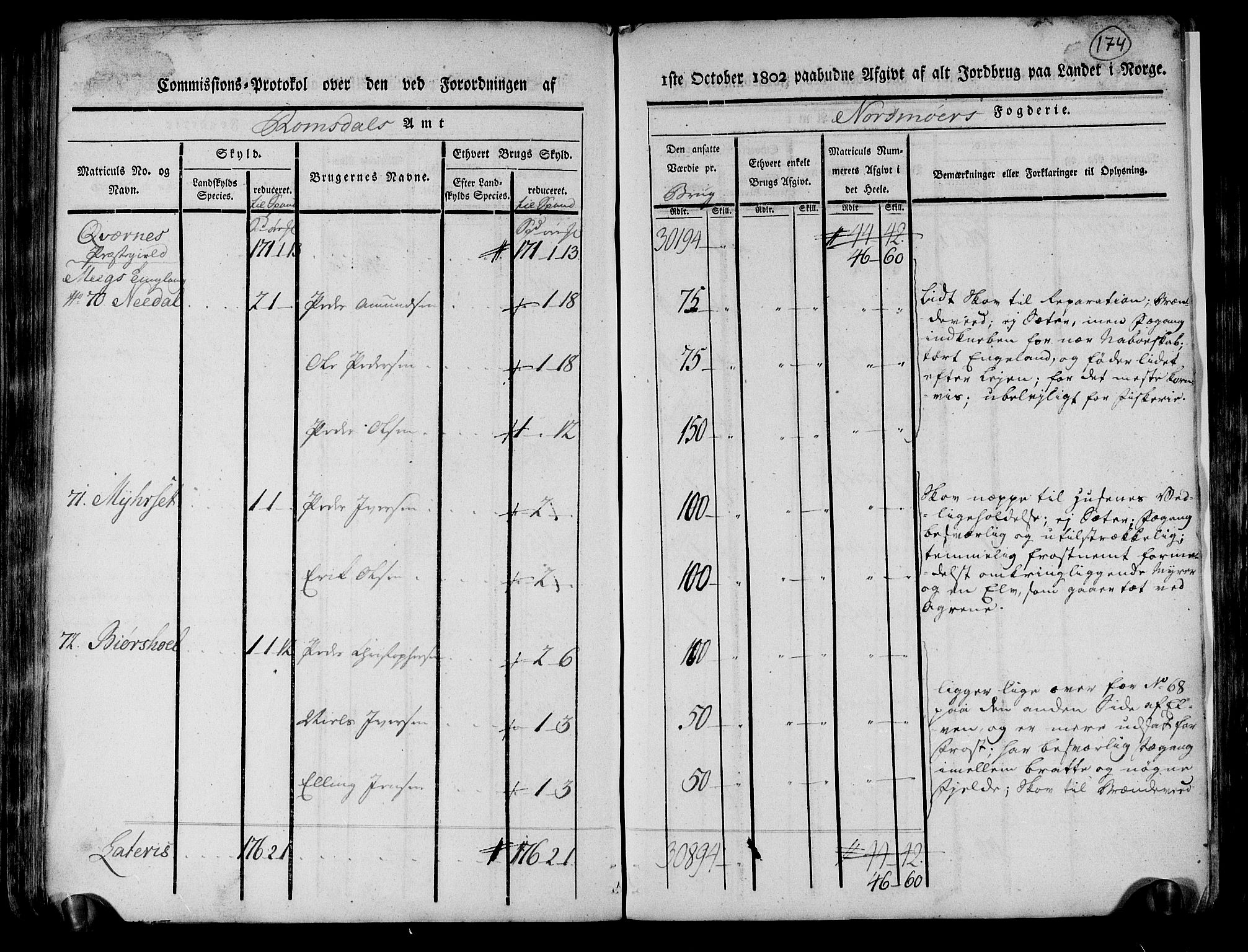 Rentekammeret inntil 1814, Realistisk ordnet avdeling, AV/RA-EA-4070/N/Ne/Nea/L0130: til 0132: Nordmøre fogderi. Kommisjonsprotokoll, 1803, p. 174