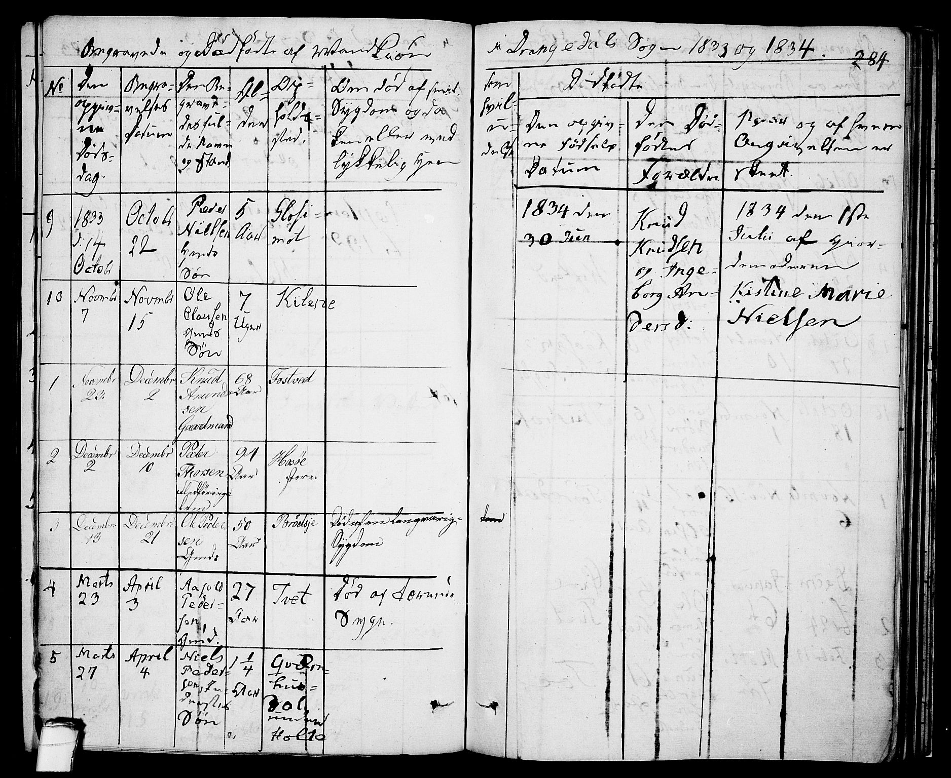 Drangedal kirkebøker, AV/SAKO-A-258/F/Fa/L0006: Parish register (official) no. 6, 1831-1837, p. 284