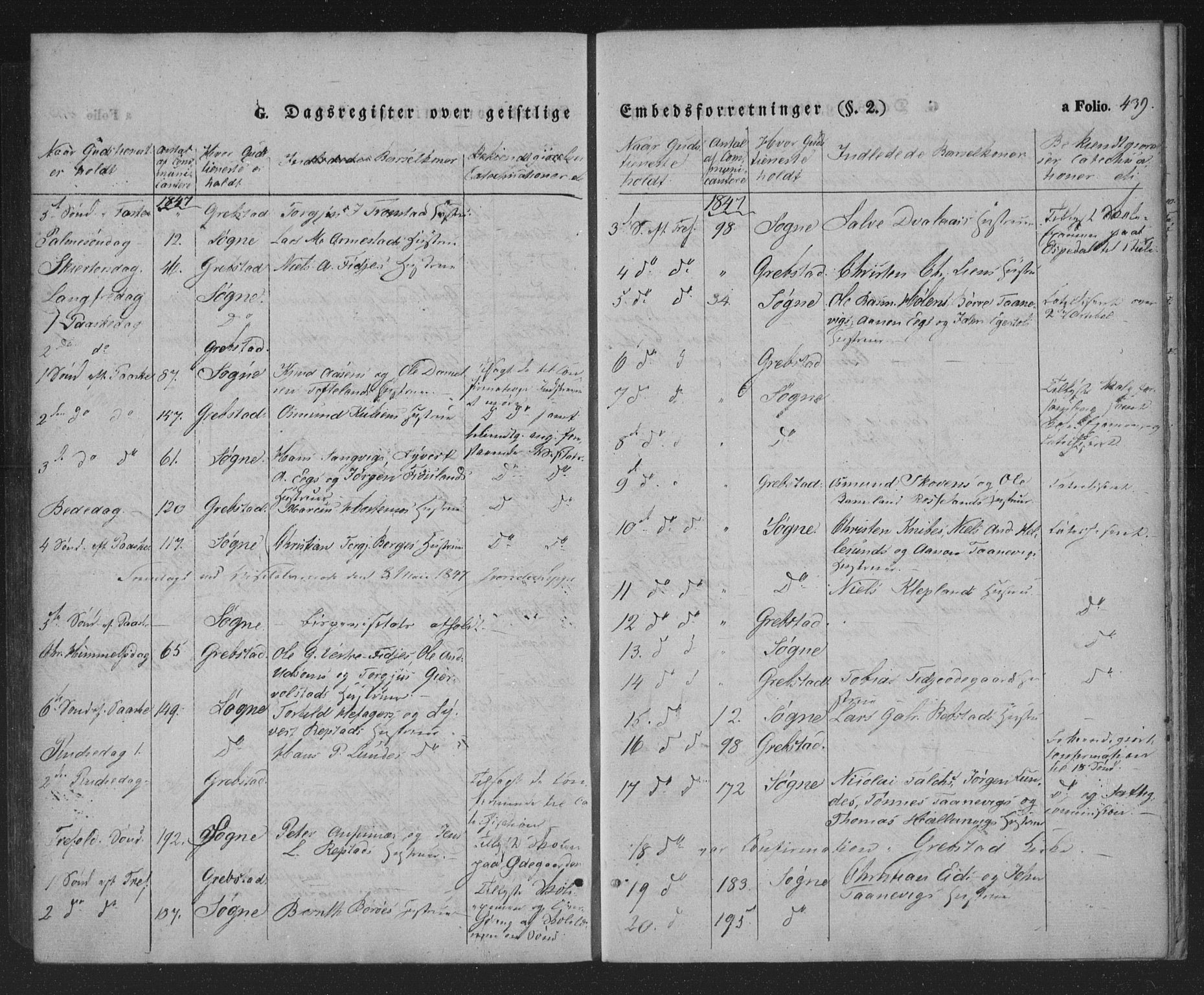 Søgne sokneprestkontor, AV/SAK-1111-0037/F/Fa/Fab/L0009: Parish register (official) no. A 9, 1838-1853, p. 439