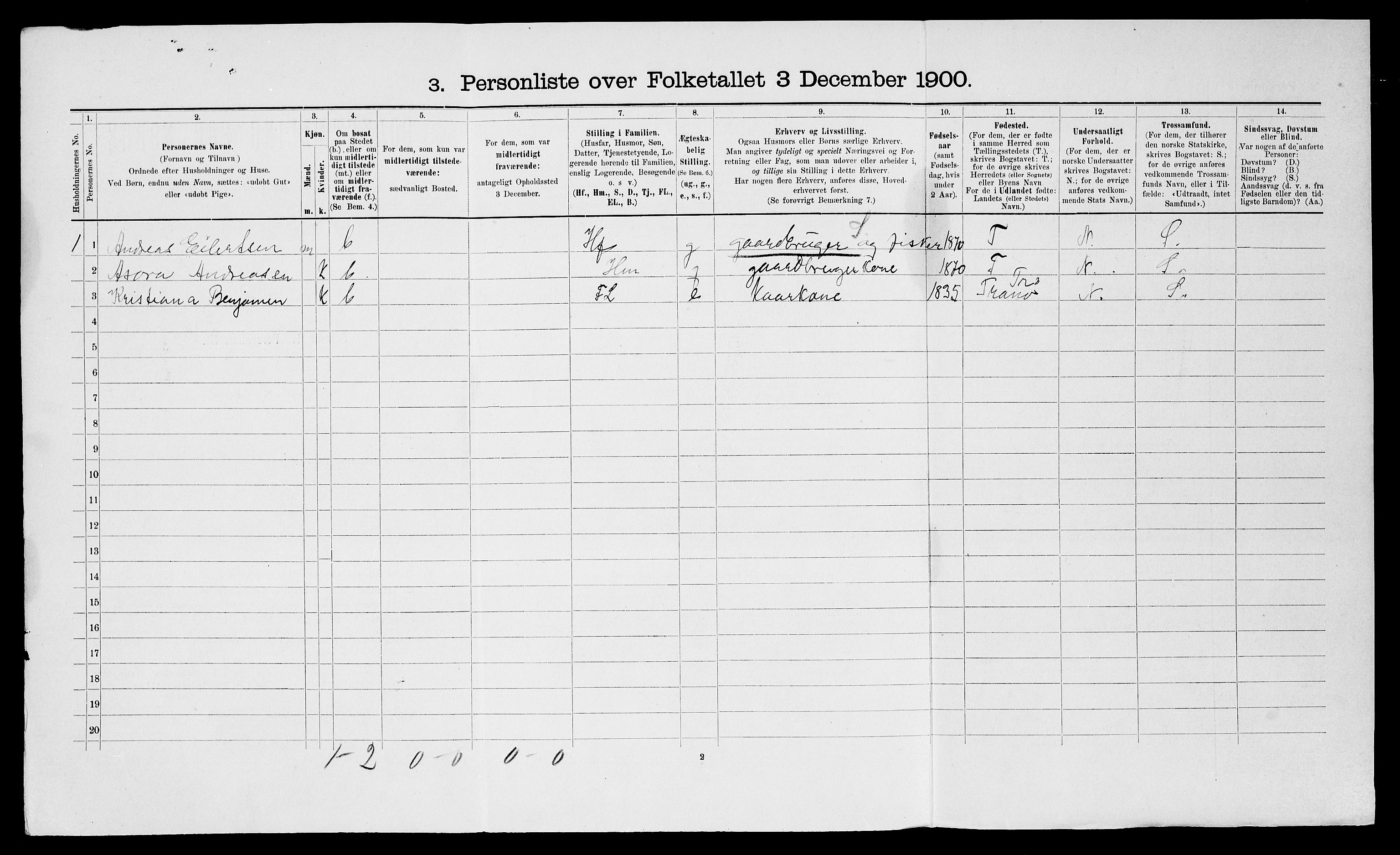 SATØ, 1900 census for Kvæfjord, 1900, p. 898