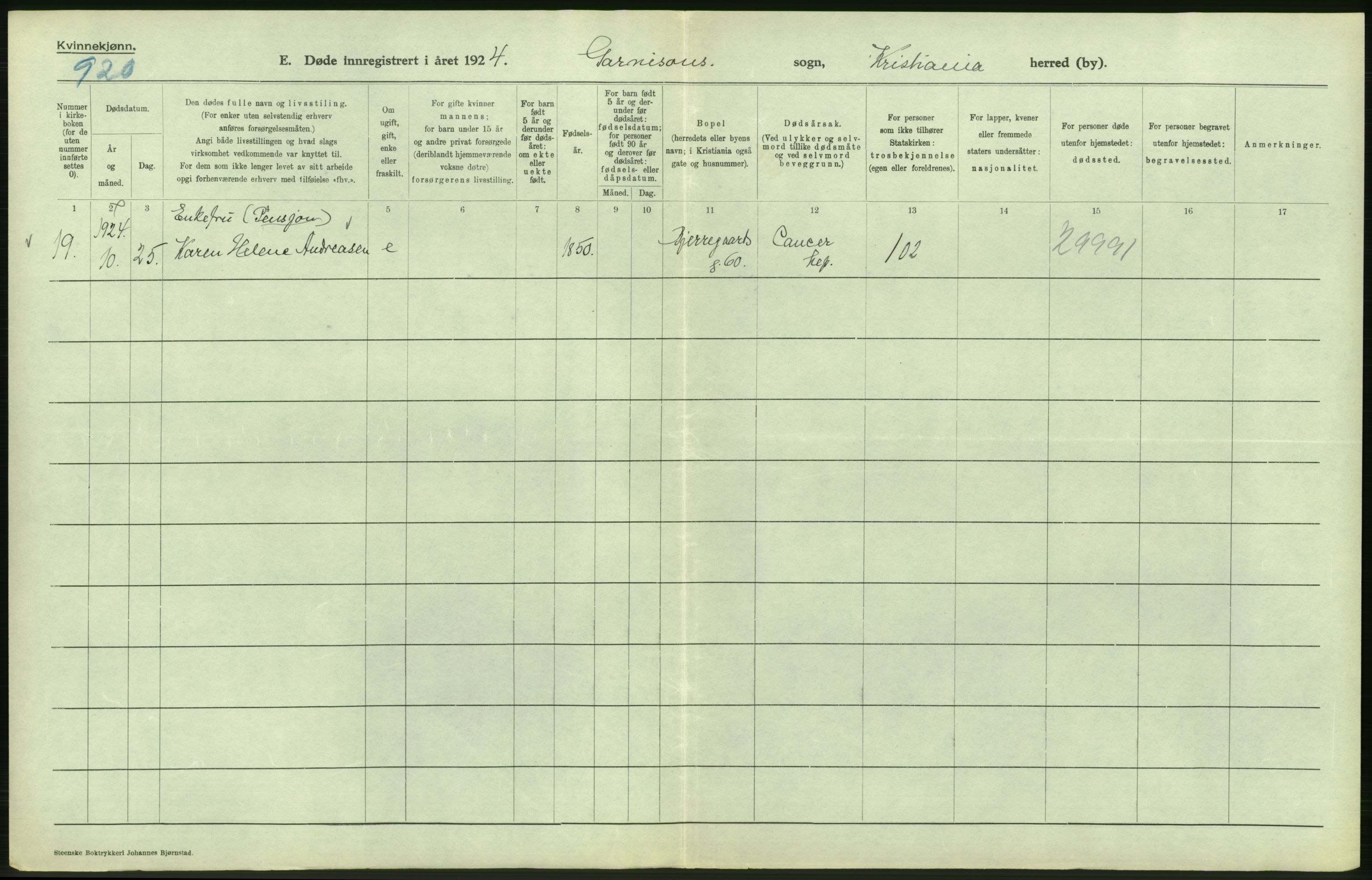 Statistisk sentralbyrå, Sosiodemografiske emner, Befolkning, AV/RA-S-2228/D/Df/Dfc/Dfcd/L0009: Kristiania: Døde kvinner, dødfødte, 1924, p. 432