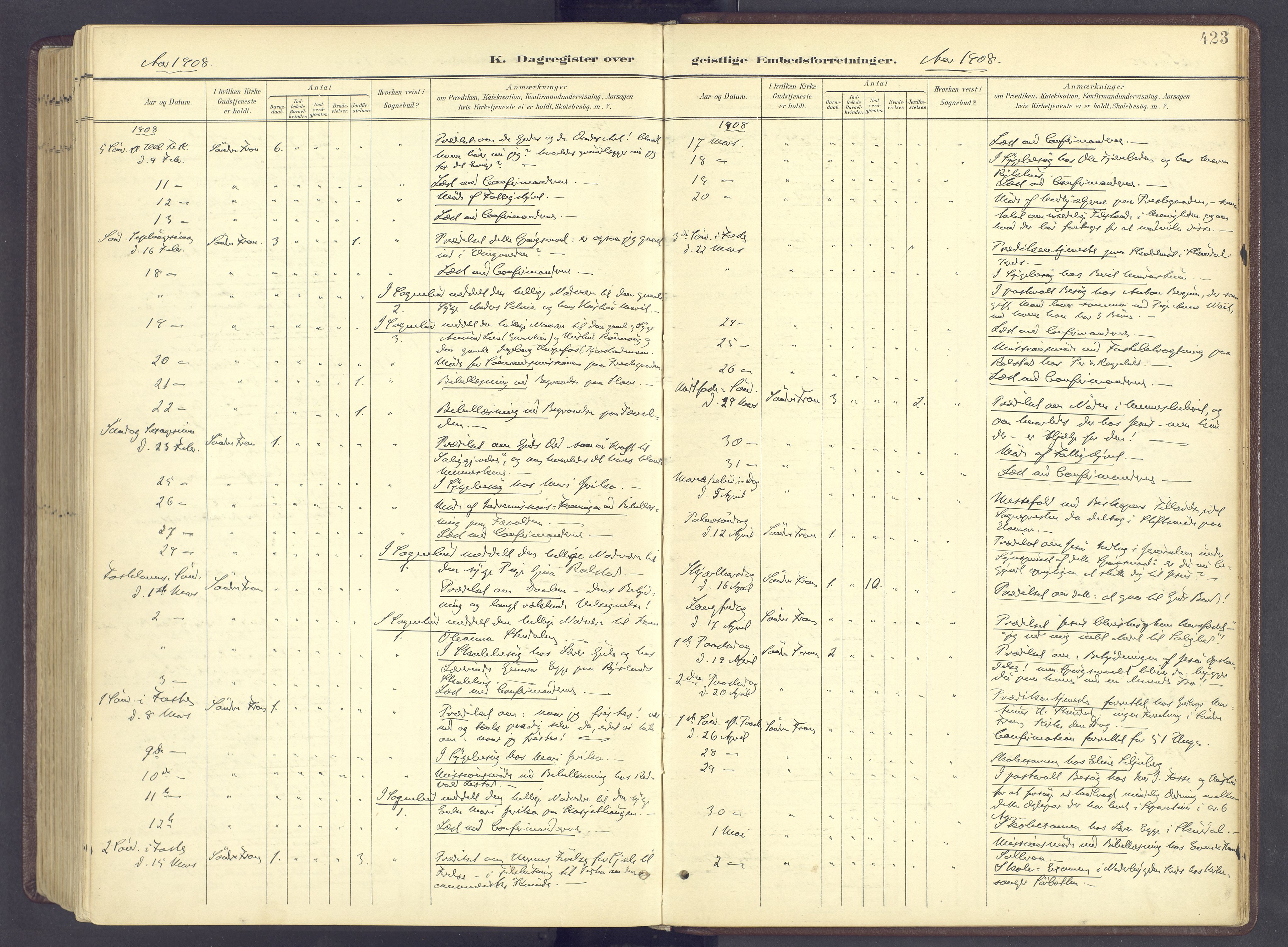 Sør-Fron prestekontor, AV/SAH-PREST-010/H/Ha/Haa/L0004: Parish register (official) no. 4, 1898-1919, p. 423