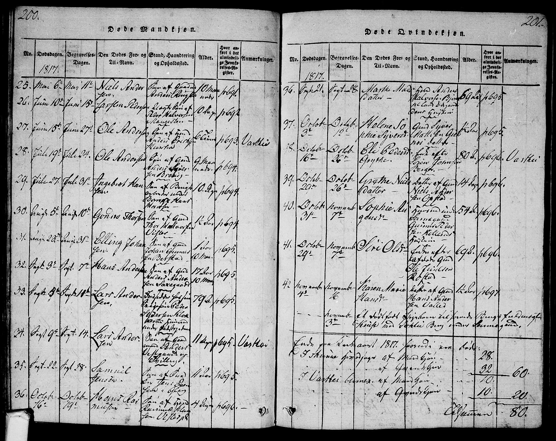 Tune prestekontor Kirkebøker, AV/SAO-A-2007/G/Ga/L0001: Parish register (copy) no. I 1, 1815-1822, p. 200-201