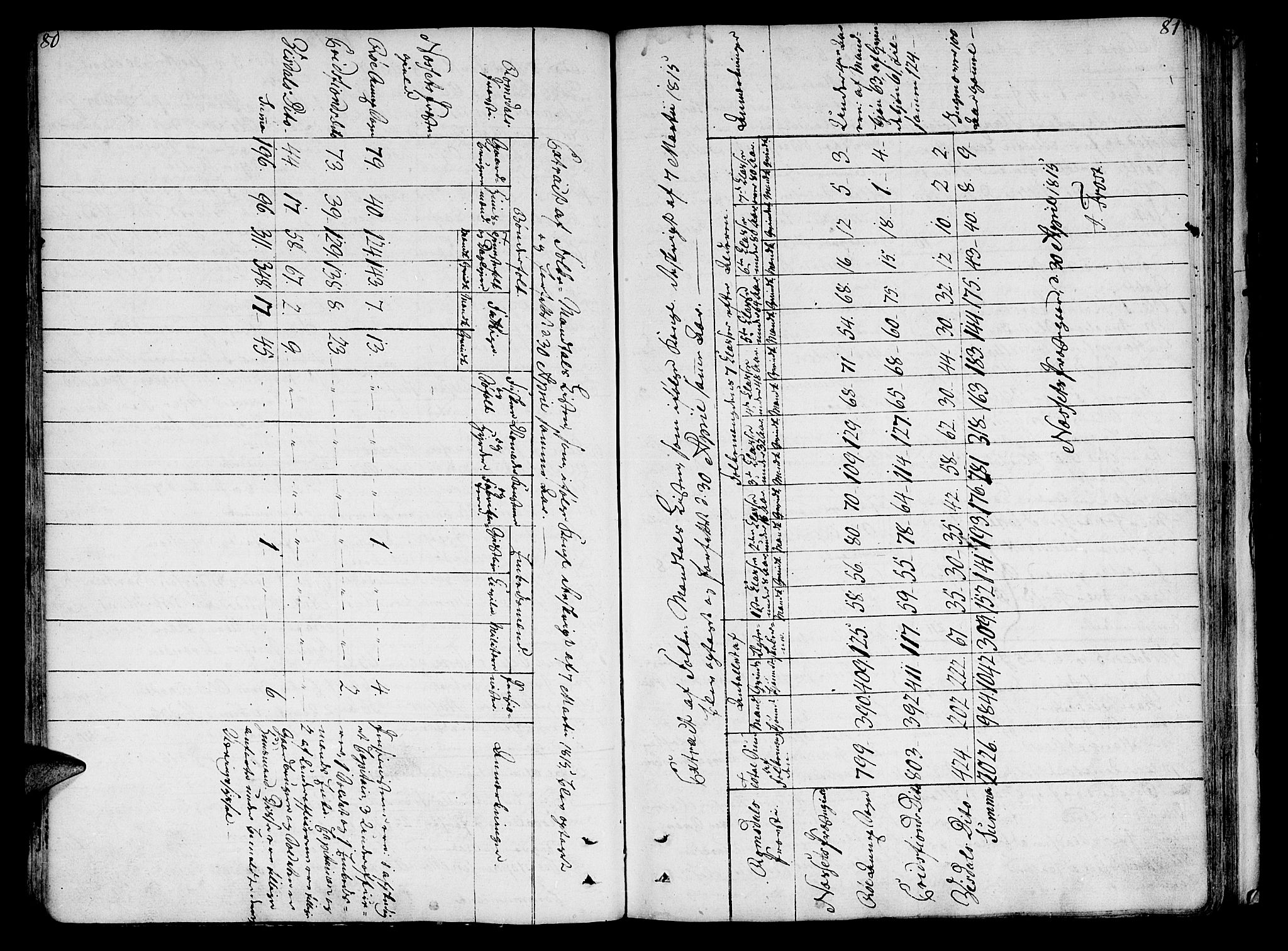 Ministerialprotokoller, klokkerbøker og fødselsregistre - Møre og Romsdal, AV/SAT-A-1454/551/L0622: Parish register (official) no. 551A02, 1804-1845, p. 80-81