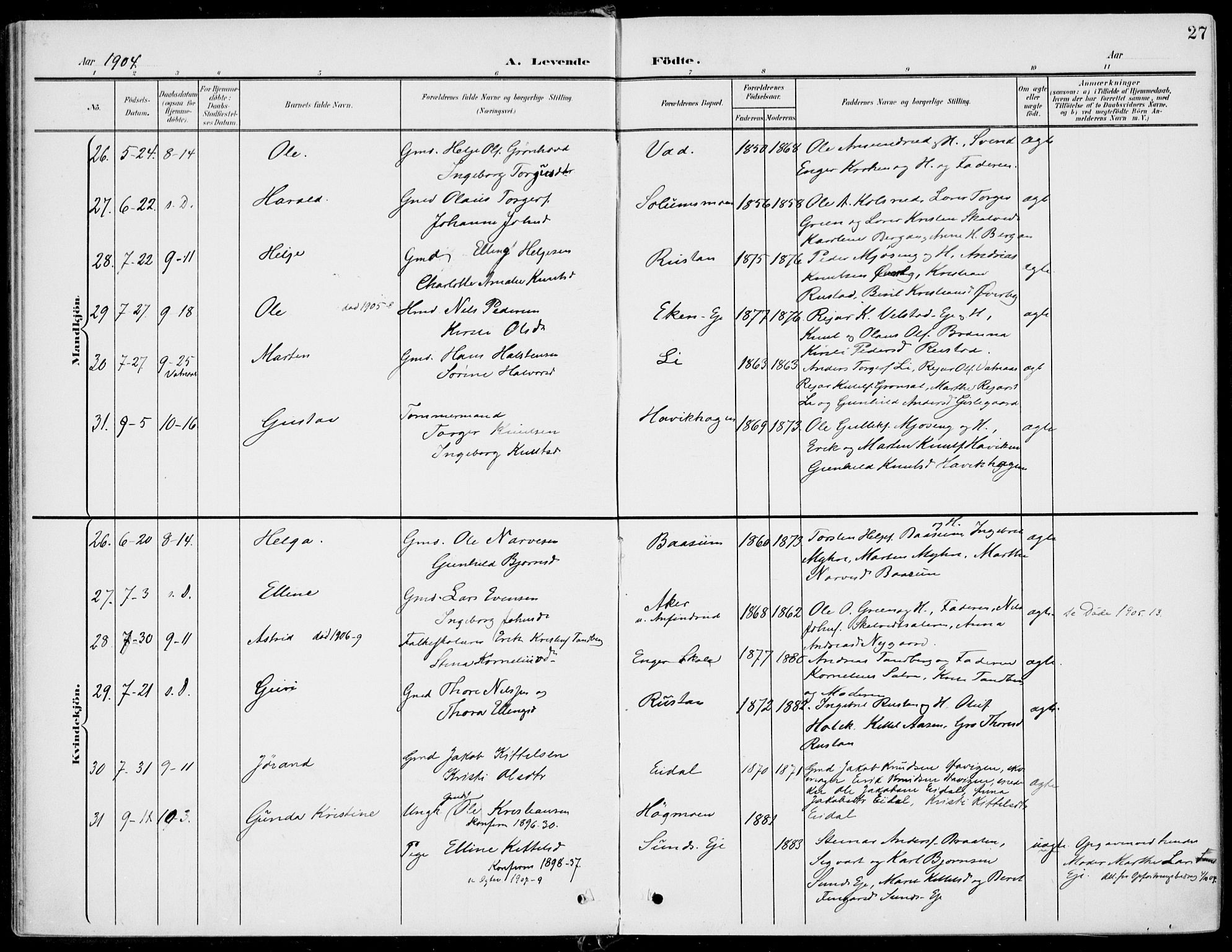 Sigdal kirkebøker, AV/SAKO-A-245/F/Fb/L0002: Parish register (official) no. II 2, 1901-1914, p. 27