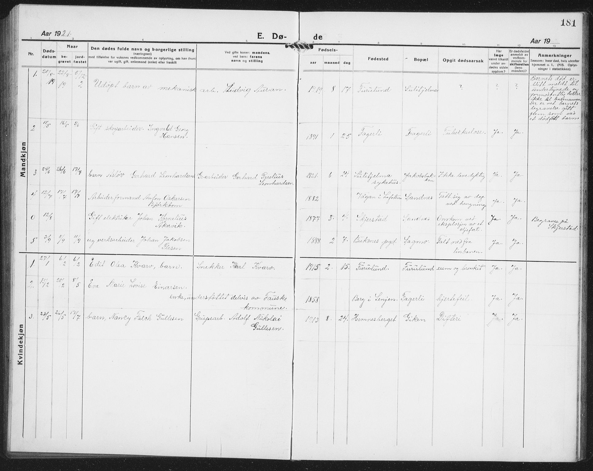 Ministerialprotokoller, klokkerbøker og fødselsregistre - Nordland, AV/SAT-A-1459/850/L0718: Parish register (copy) no. 850C02, 1921-1941, p. 181