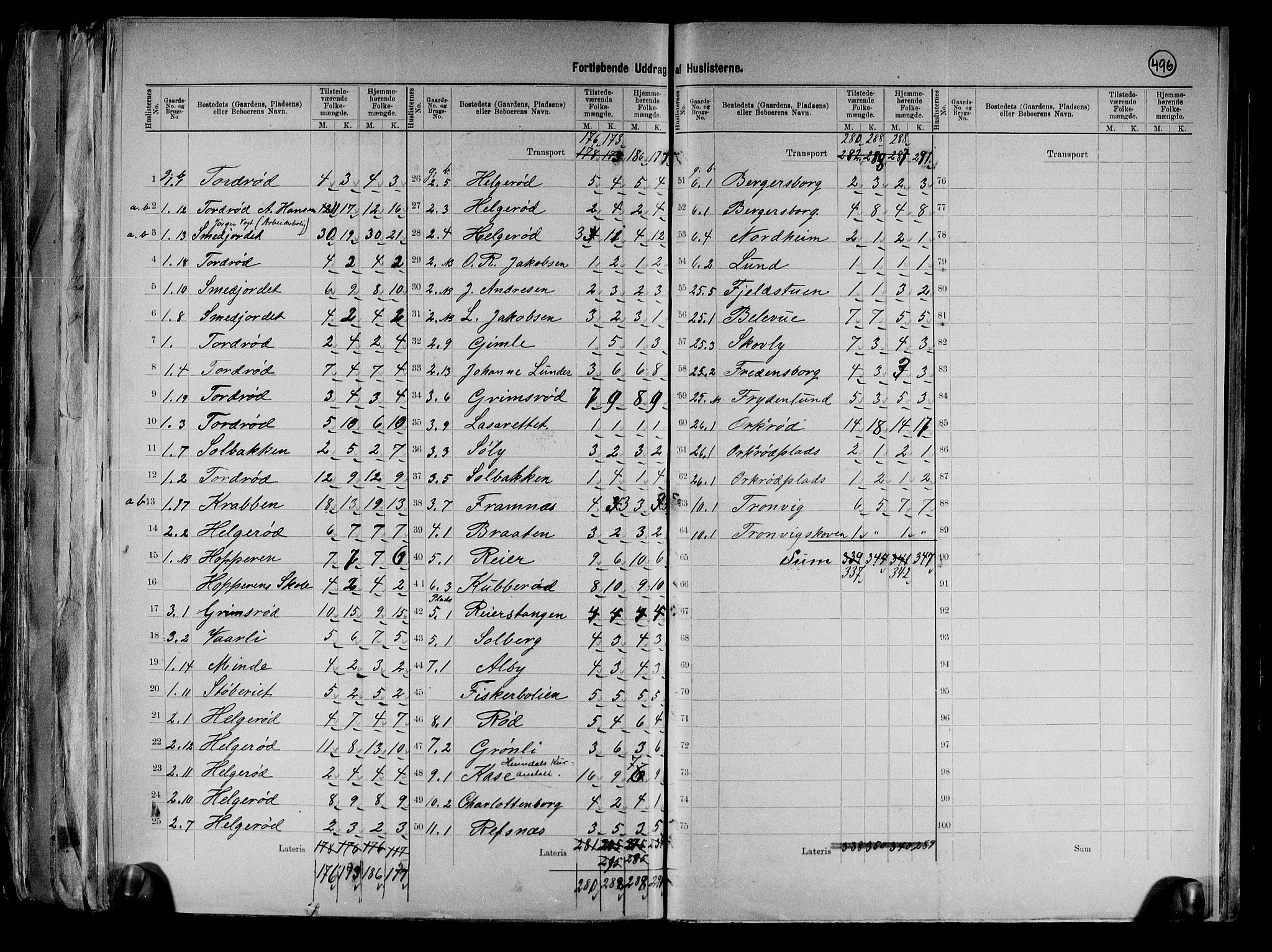 RA, 1891 Census for 0194 Moss, 1891, p. 5
