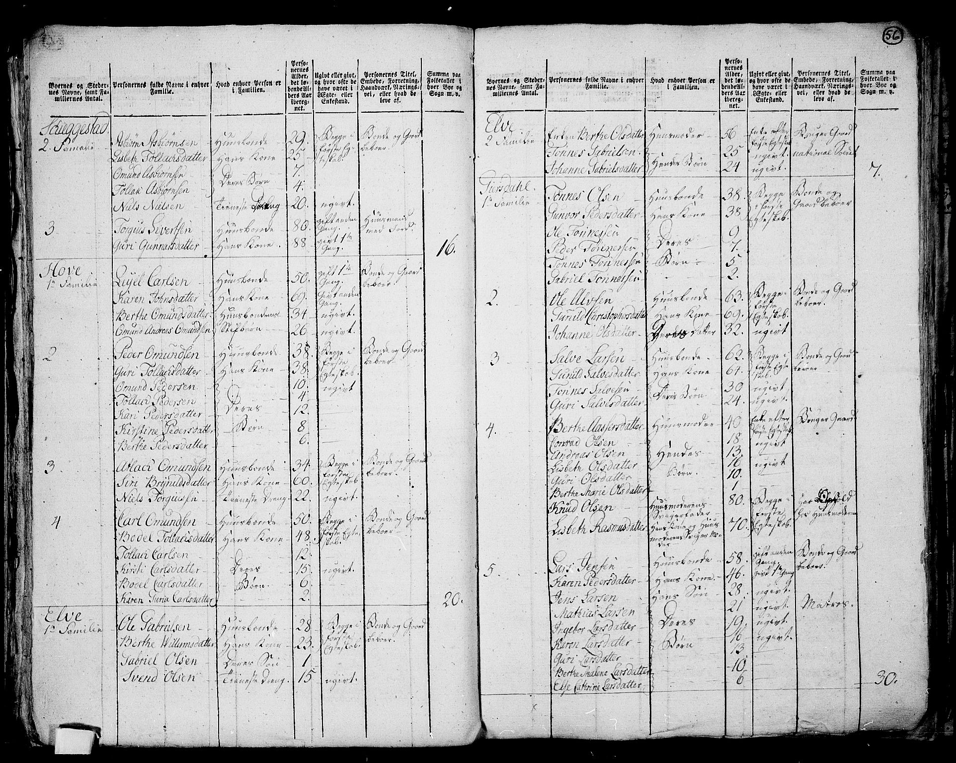 RA, 1801 census for 1112P Lund, 1801, p. 55b-56a