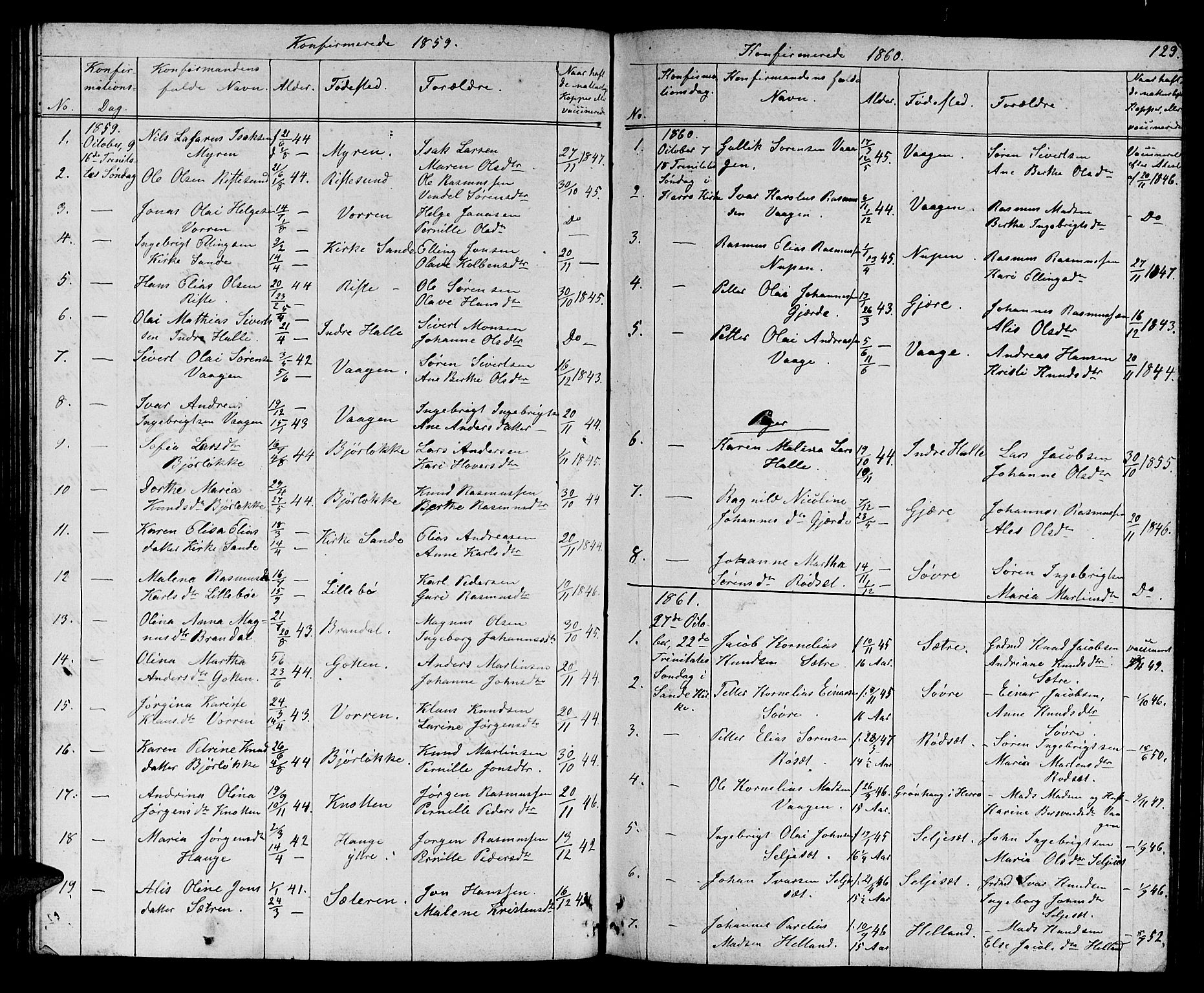 Ministerialprotokoller, klokkerbøker og fødselsregistre - Møre og Romsdal, SAT/A-1454/503/L0047: Parish register (copy) no. 503C02, 1854-1884, p. 129
