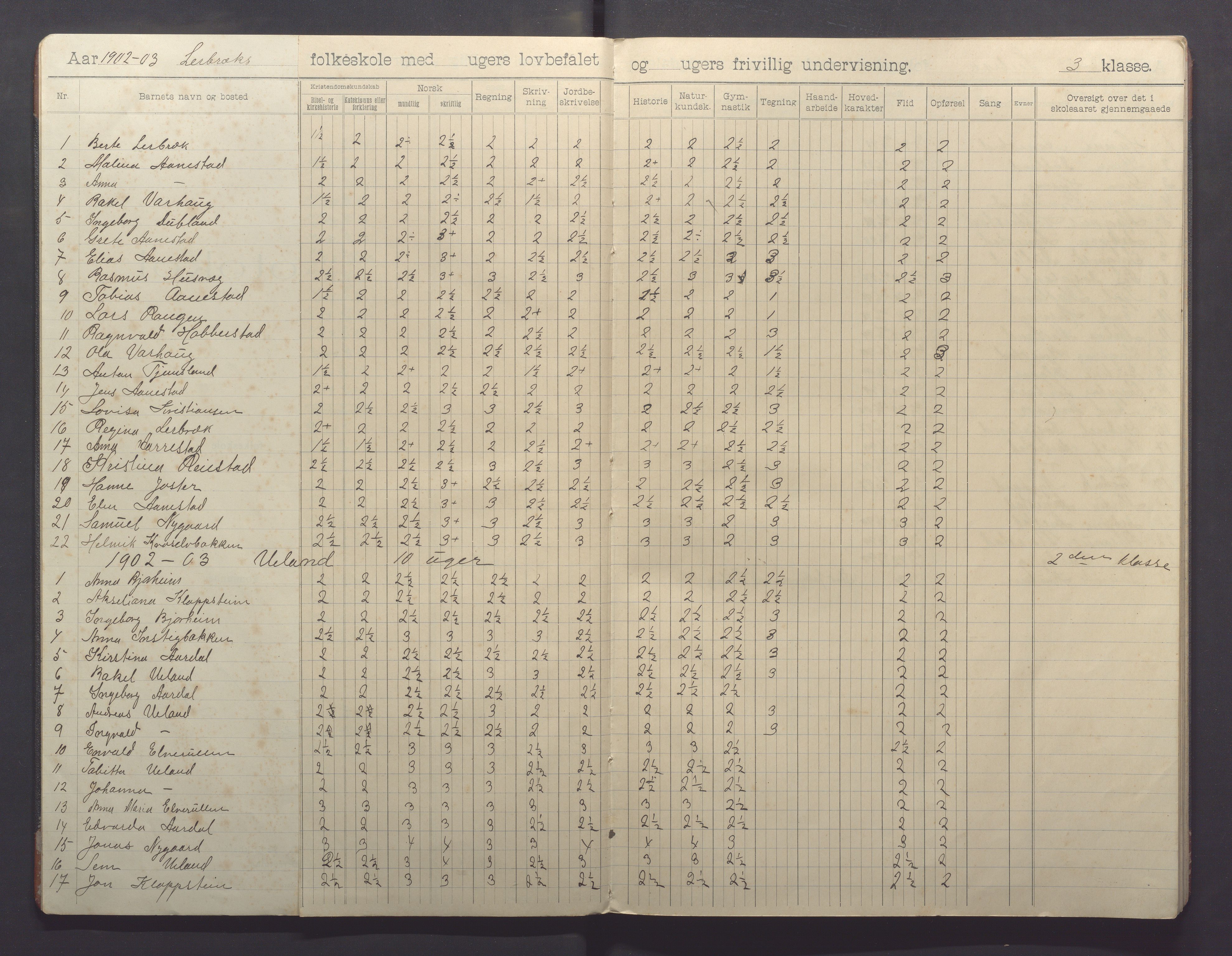 Varhaug kommune- Lerbrekk skule, IKAR/K-100961/H/L0003: Skuleprotokoll, 1902-1913, p. 4