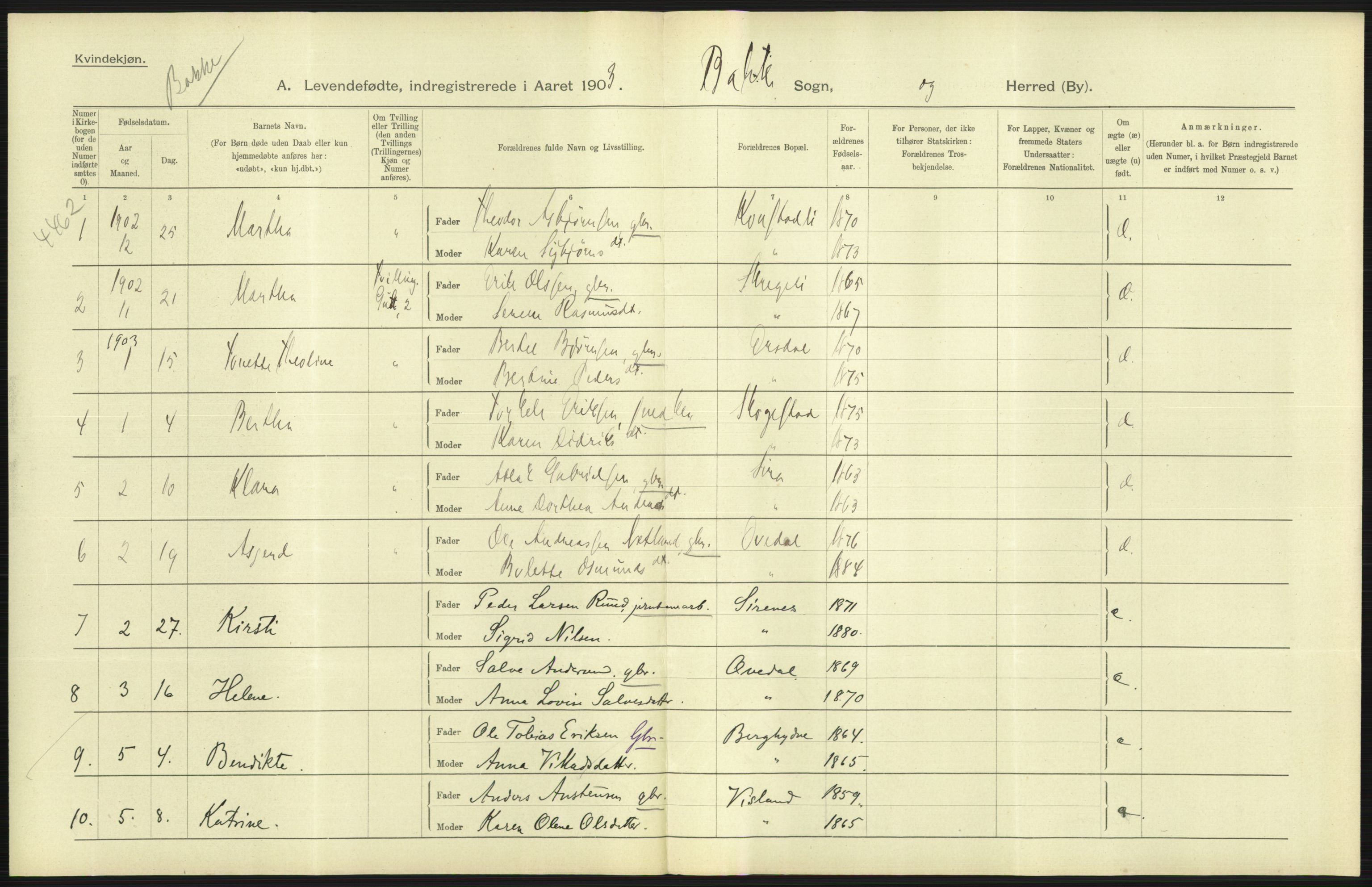 Statistisk sentralbyrå, Sosiodemografiske emner, Befolkning, AV/RA-S-2228/D/Df/Dfa/Dfaa/L0011: Lister og Mandal amt: Fødte, gifte, døde, 1903, p. 19