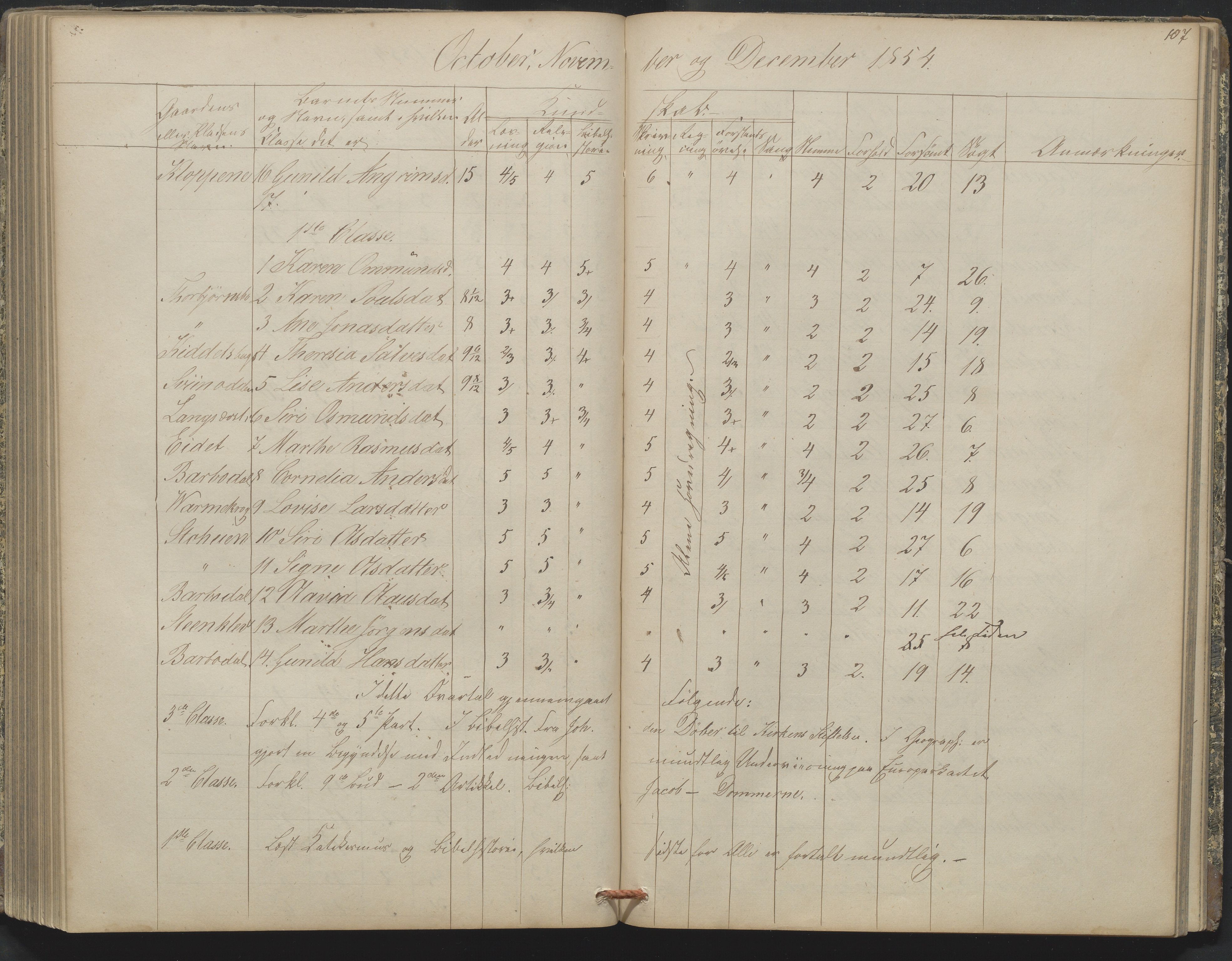 Arendal kommune, Katalog I, AAKS/KA0906-PK-I/07/L0164: Skoleprotokoll for Barbu 2. faste skole, 1849-1856, p. 107