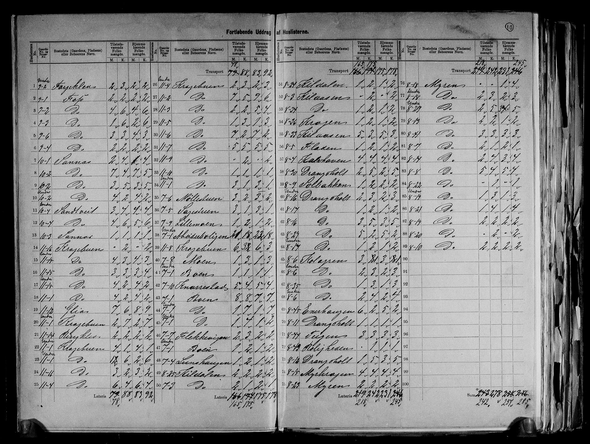RA, 1891 census for 1013 Tveit, 1891, p. 10