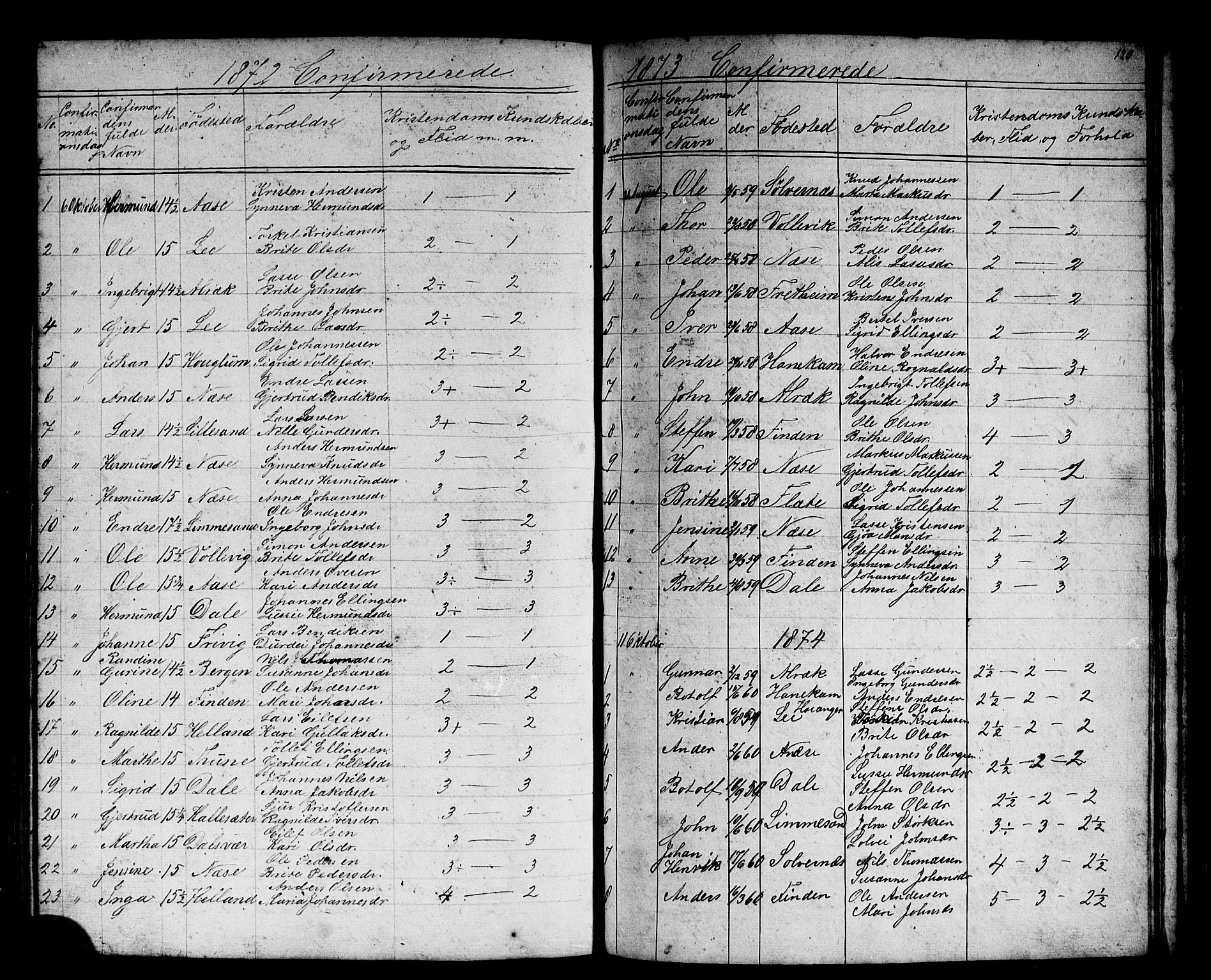 Vik sokneprestembete, SAB/A-81501: Parish register (copy) no. B 1, 1847-1877, p. 120