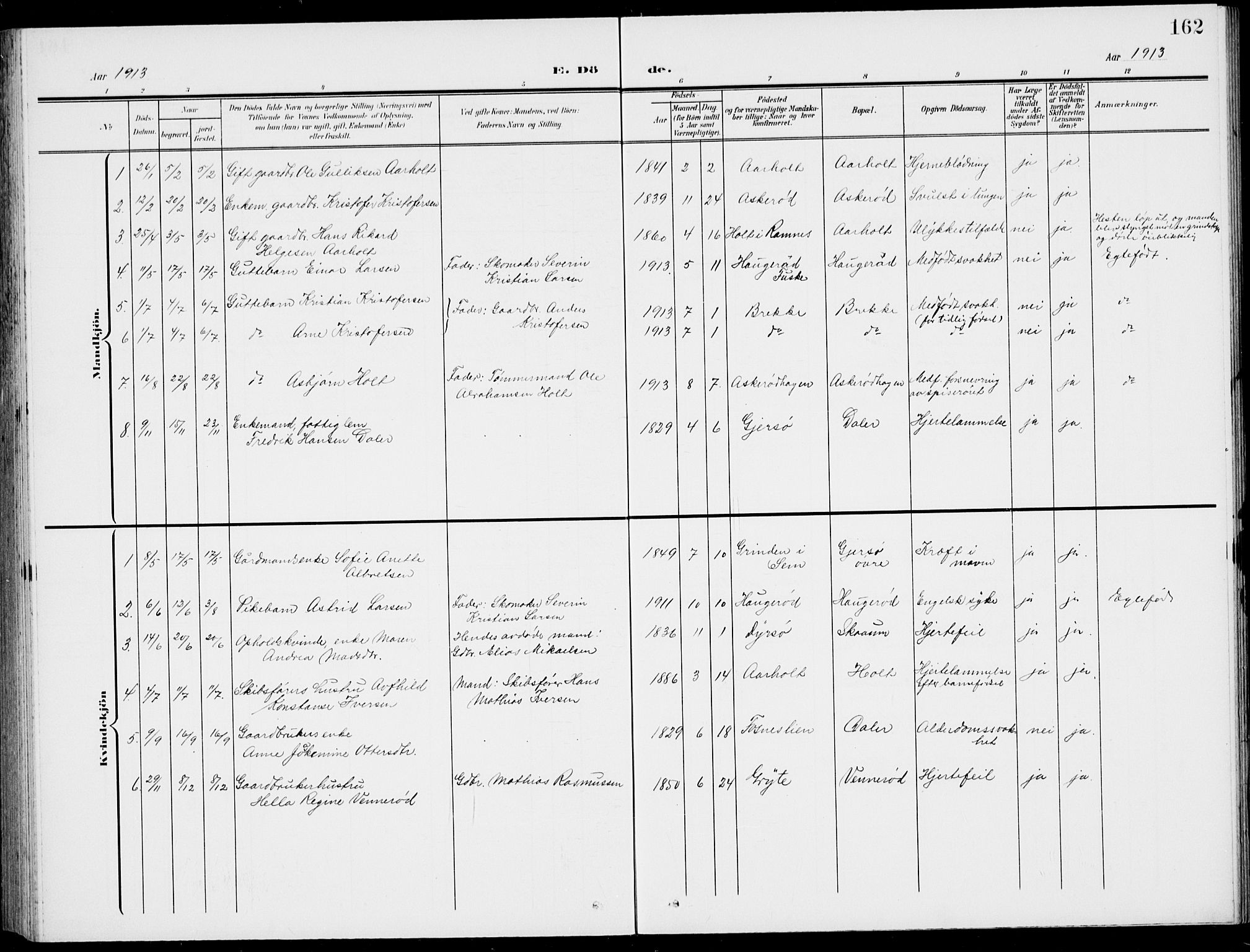 Stokke kirkebøker, AV/SAKO-A-320/G/Gc/L0001: Parish register (copy) no. III 1, 1904-1935, p. 162