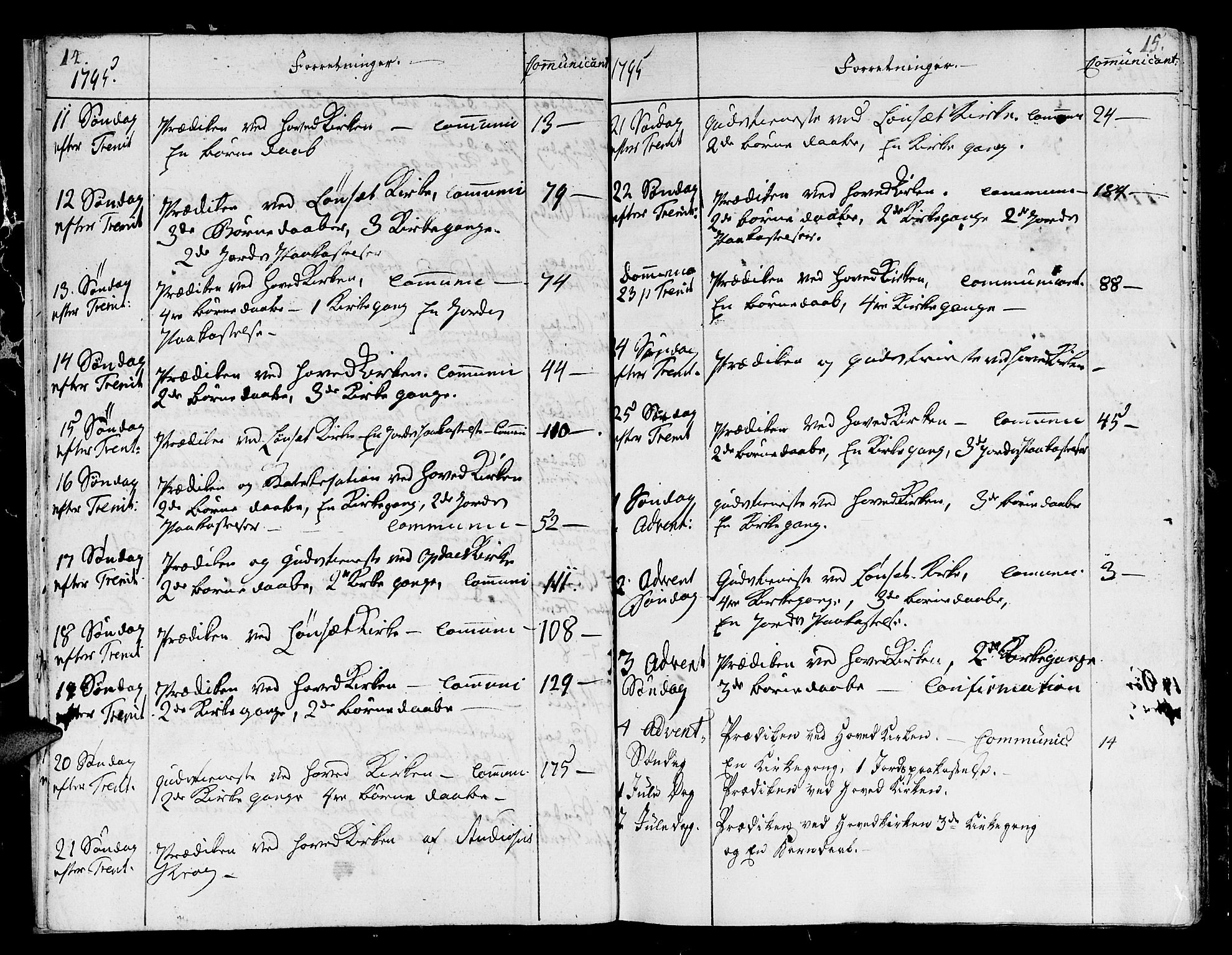 Ministerialprotokoller, klokkerbøker og fødselsregistre - Sør-Trøndelag, SAT/A-1456/678/L0893: Parish register (official) no. 678A03, 1792-1805, p. 14-15