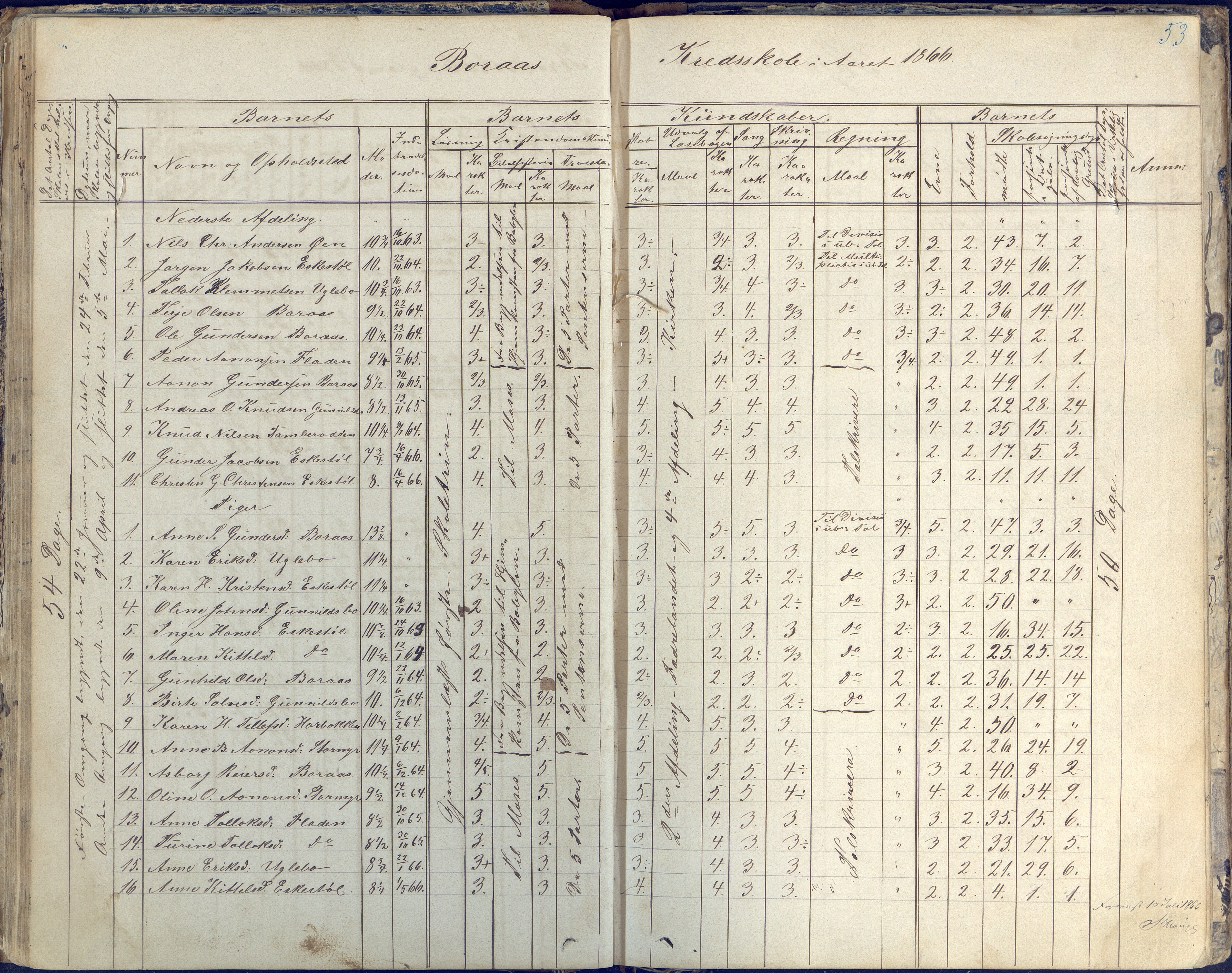 Austre Moland kommune, AAKS/KA0918-PK/09/09d/L0003: Skoleprotokoll, 1857-1873, p. 53