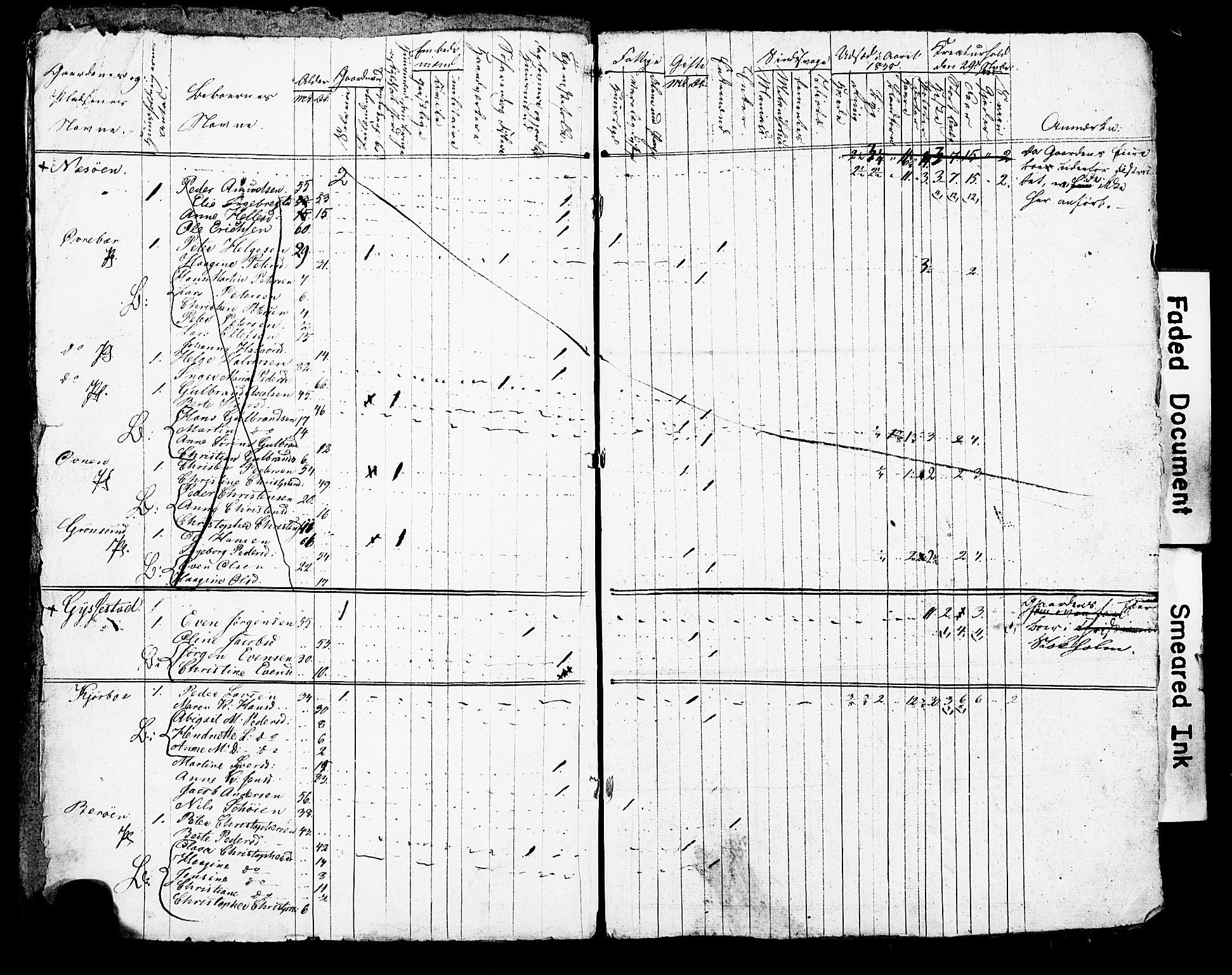 SAO, Census 1835 for Asker, 1835, p. 80