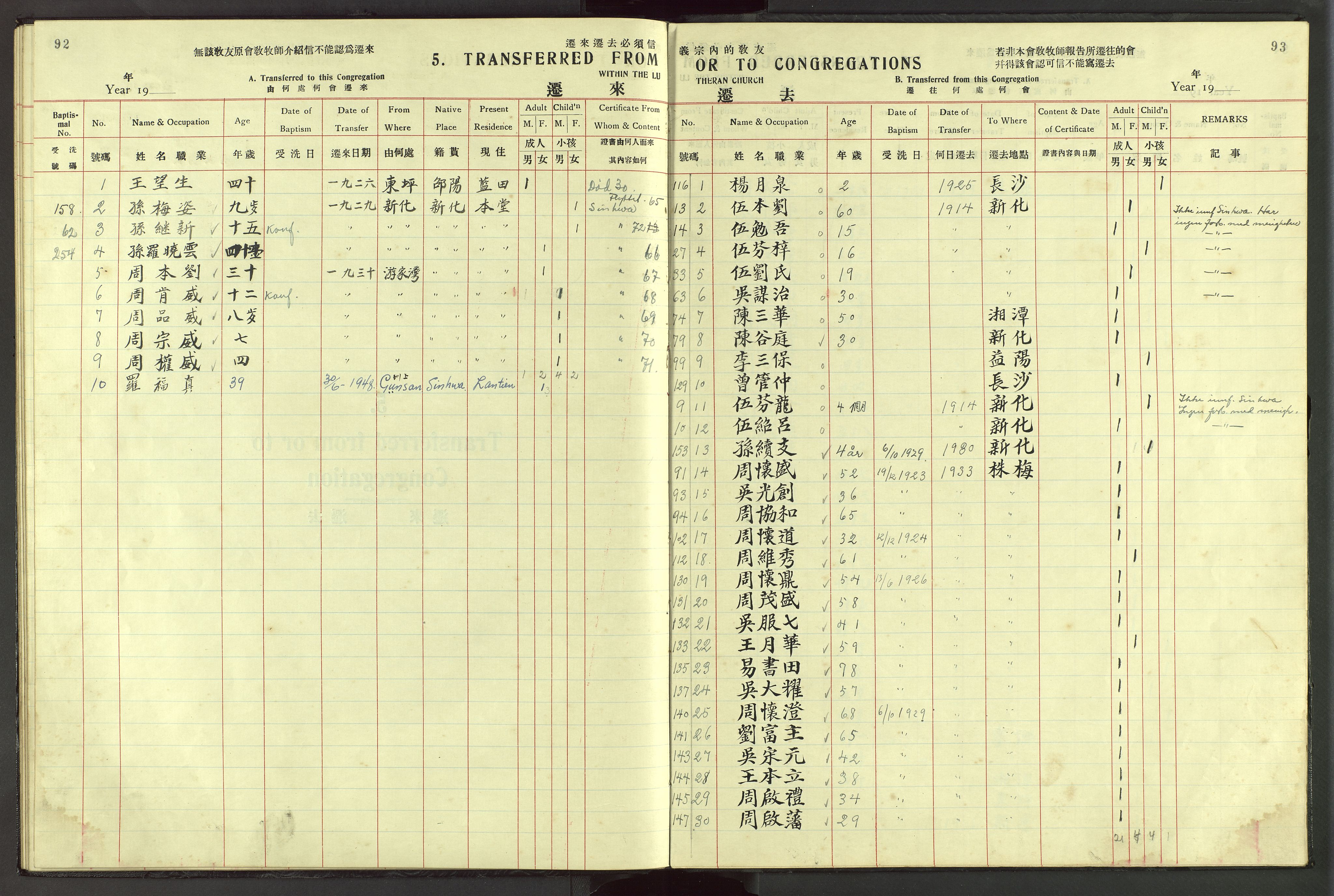 Det Norske Misjonsselskap - utland - Kina (Hunan), VID/MA-A-1065/Dm/L0045: Parish register (official) no. 83, 1911-1948, p. 92-93