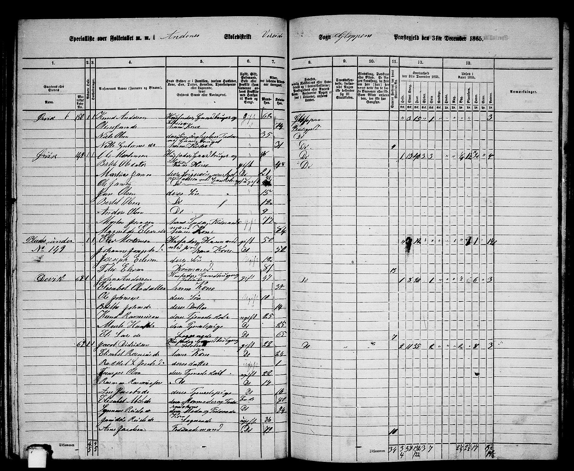 RA, 1865 census for Gloppen, 1865, p. 130