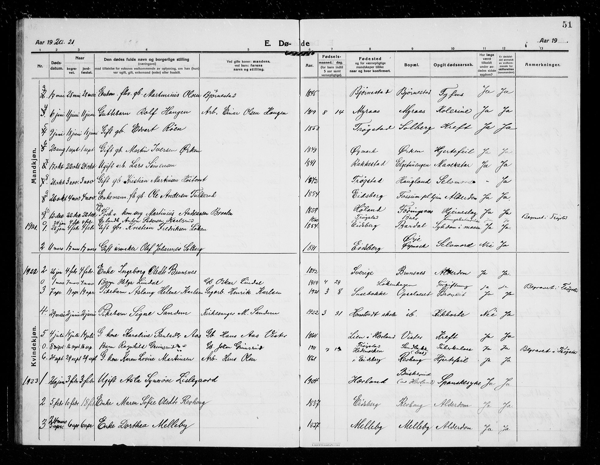 Eidsberg prestekontor Kirkebøker, AV/SAO-A-10905/G/Gb/L0002: Parish register (copy) no. II 2, 1915-1927, p. 51