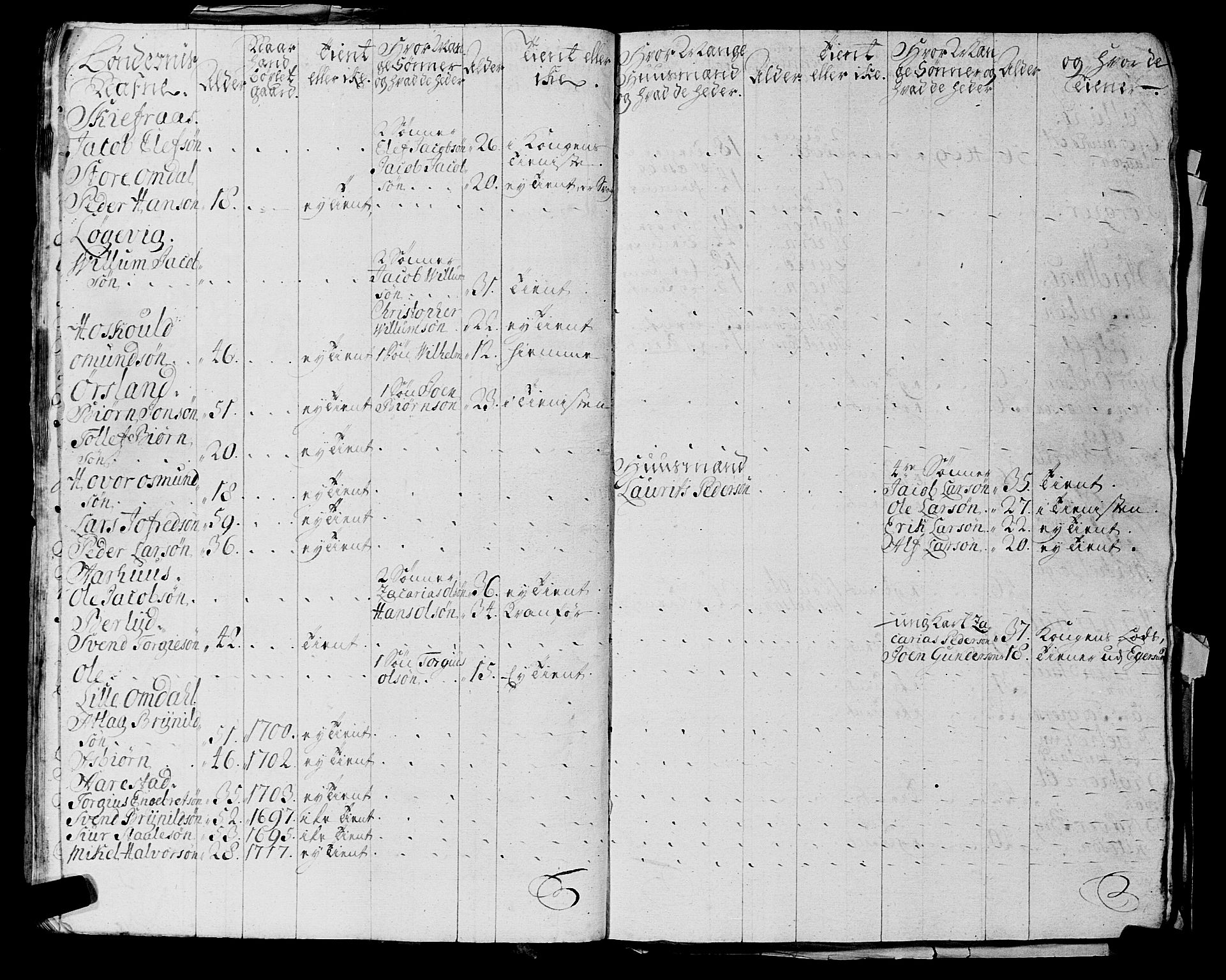 Fylkesmannen i Rogaland, AV/SAST-A-101928/99/3/325/325CA, 1655-1832, p. 2199