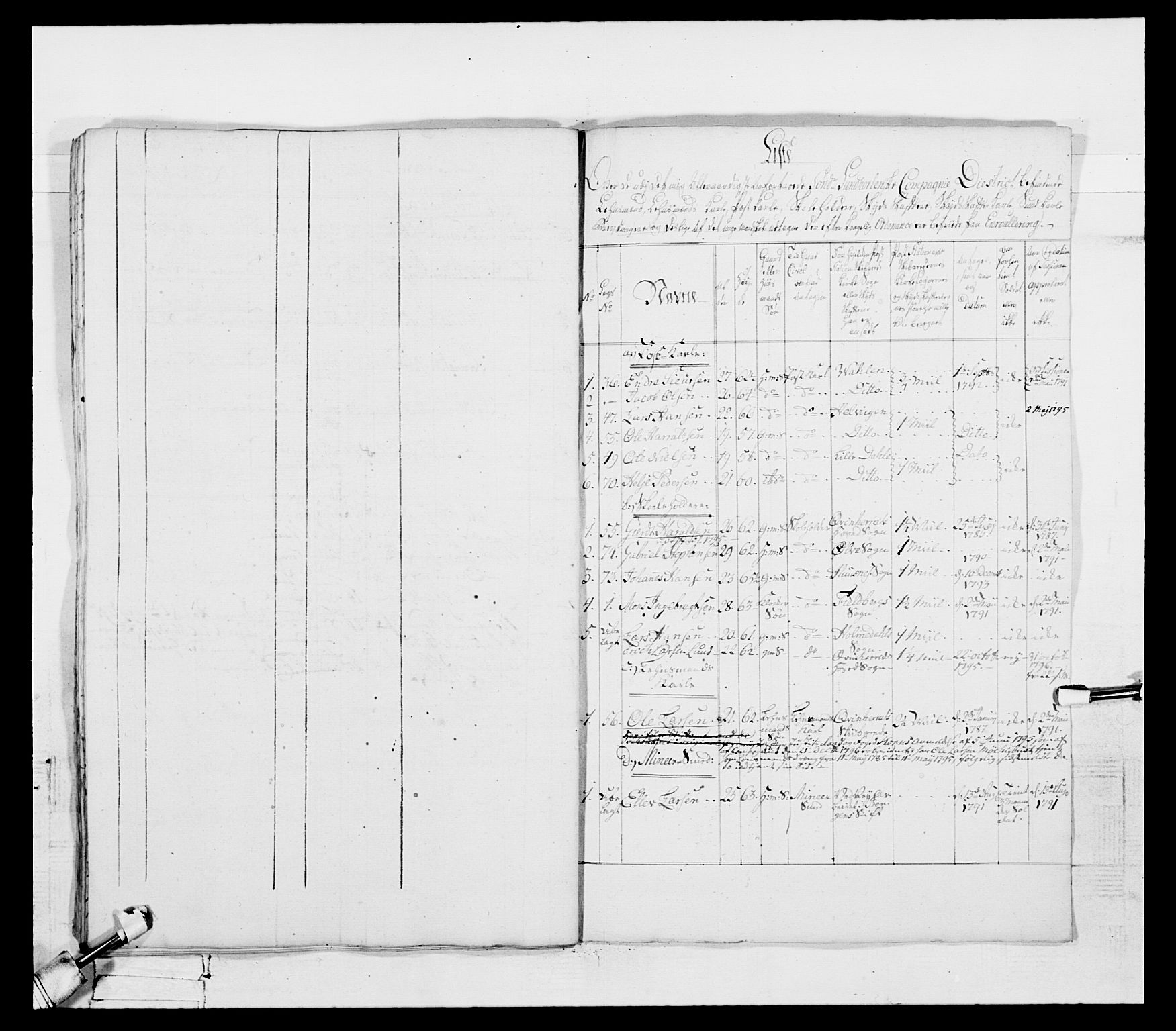 Generalitets- og kommissariatskollegiet, Det kongelige norske kommissariatskollegium, AV/RA-EA-5420/E/Eh/L0096: Bergenhusiske nasjonale infanteriregiment, 1791-1803, p. 343