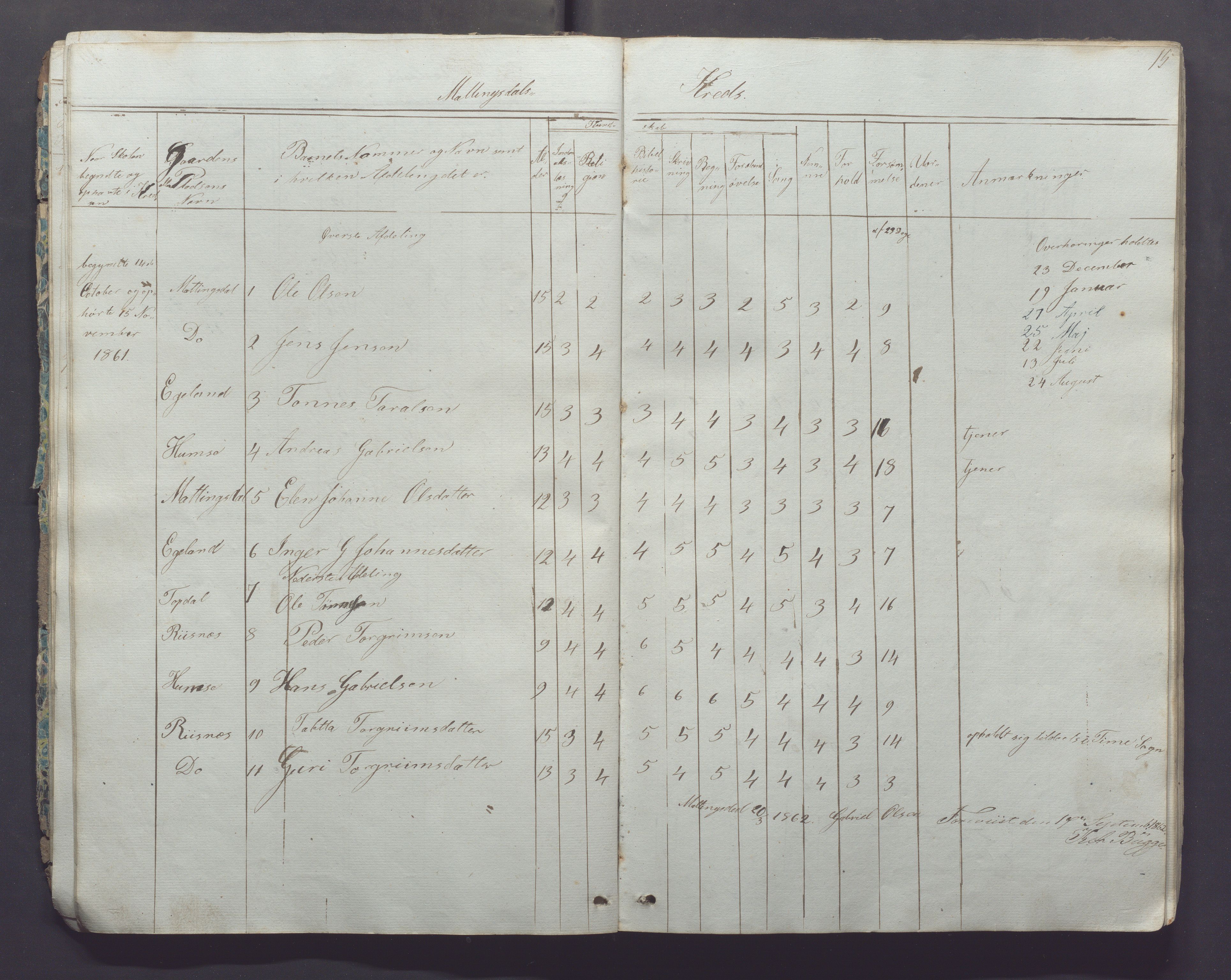 Ogna kommune- Skolekommisjonen/skulestyret, IKAR/K-100919/H/L0001: Skuleprotokoll, 1856-1877, p. 15