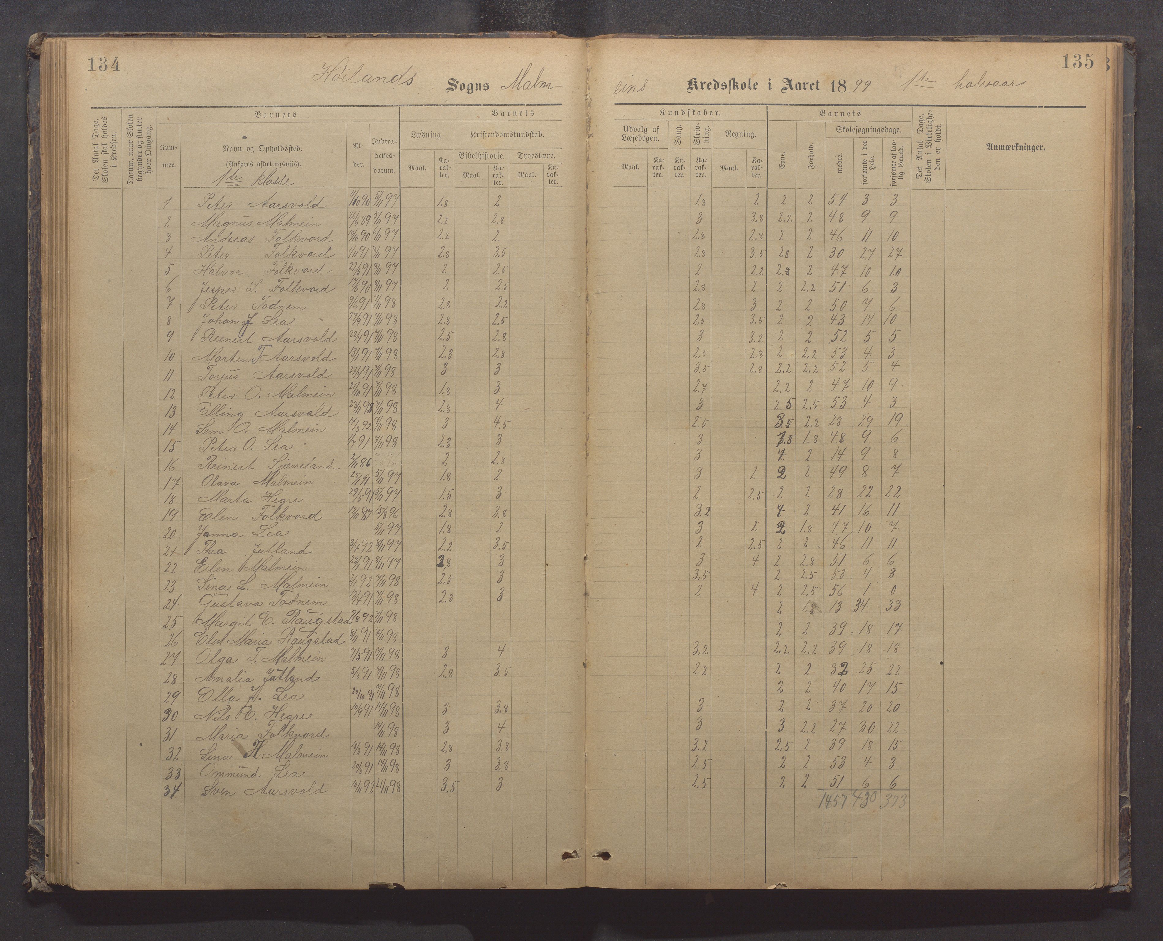 Høyland kommune - Malmheim skole, IKAR/K-100082/F/L0002: Skoleprotokoll, 1889-1909, p. 134-135