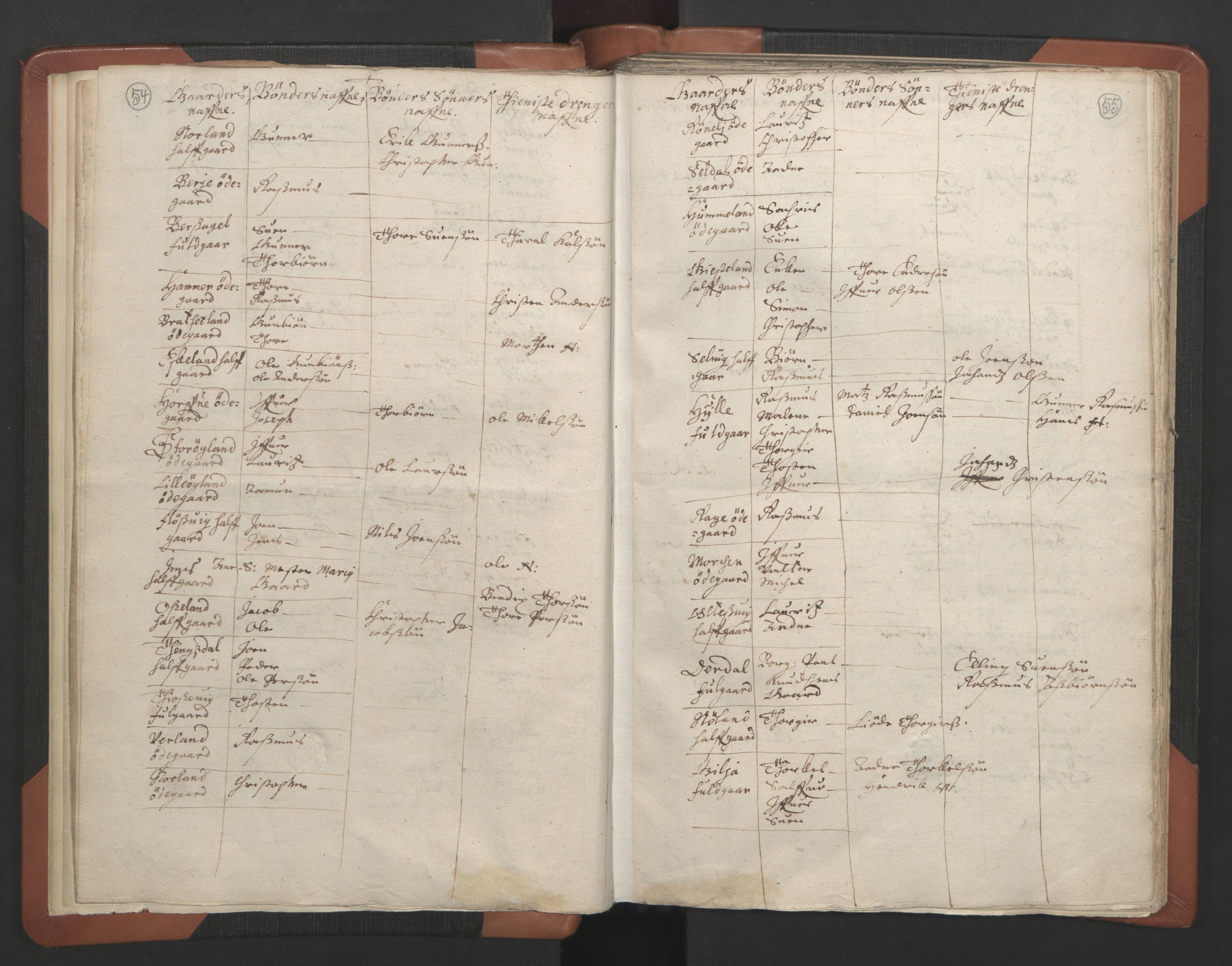 RA, Vicar's Census 1664-1666, no. 18: Stavanger deanery and Karmsund deanery, 1664-1666, p. 54-55