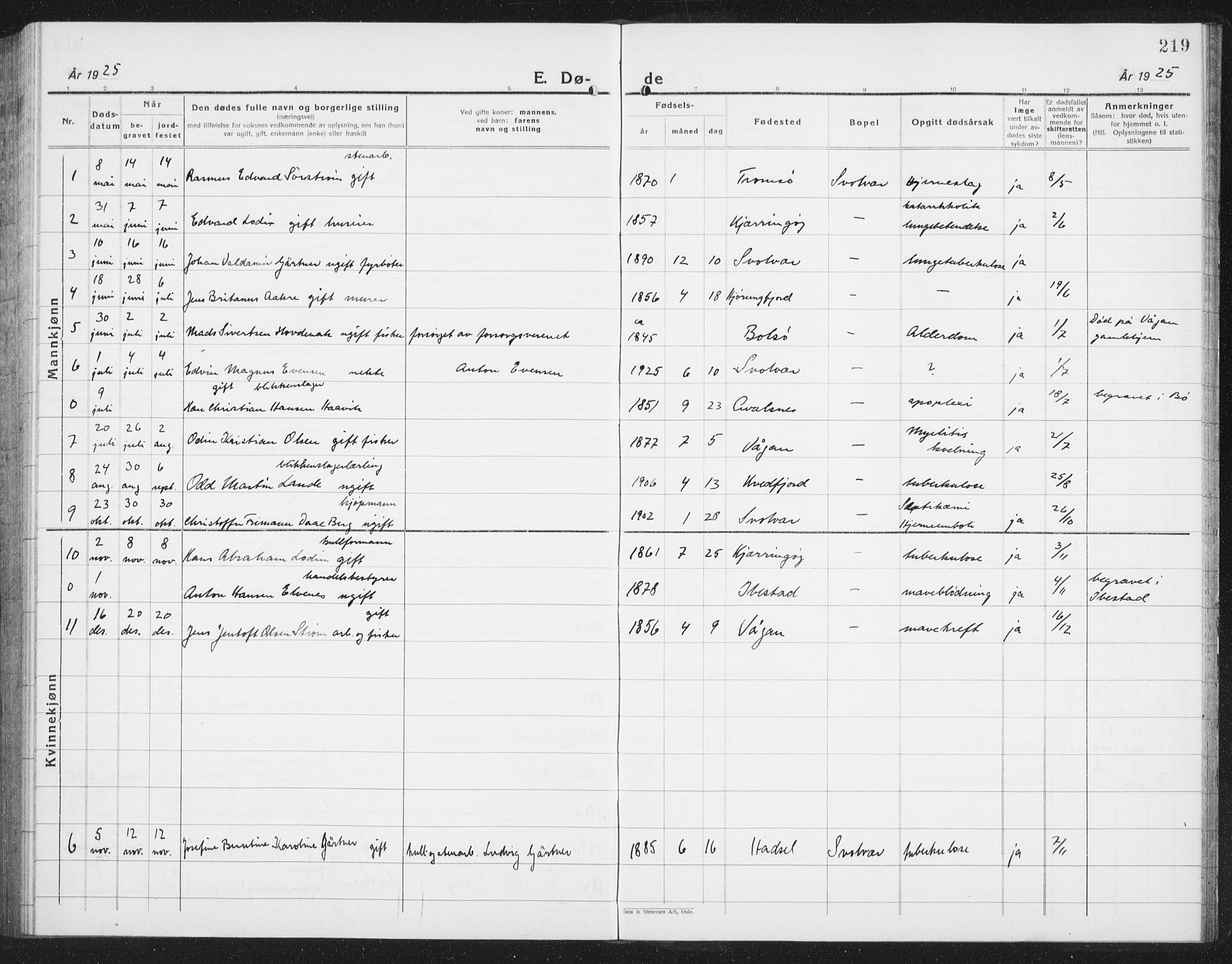 Ministerialprotokoller, klokkerbøker og fødselsregistre - Nordland, SAT/A-1459/877/L1117: Parish register (copy) no. 877C01, 1923-1942, p. 219