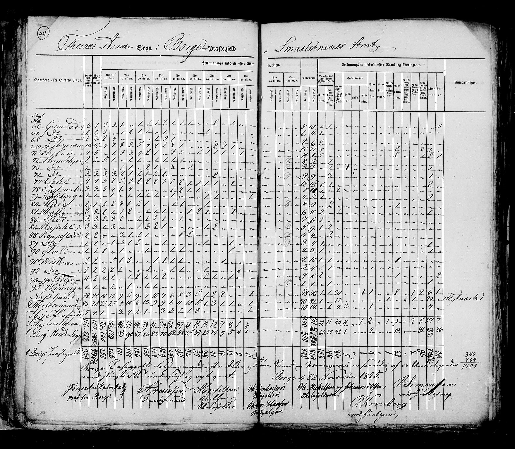 RA, Census 1825, vol. 3: Smålenenes amt, 1825, p. 44