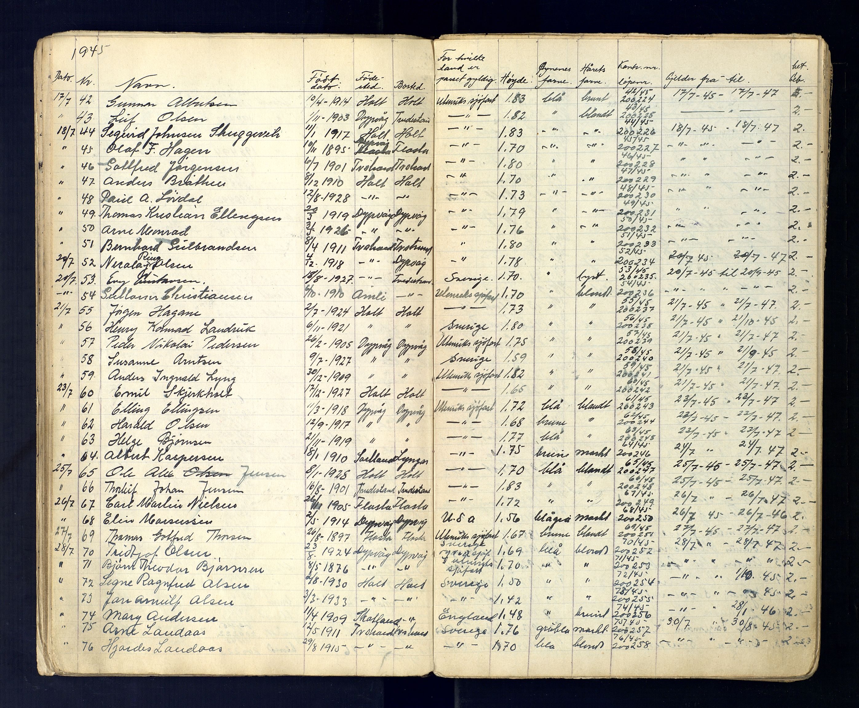 Tvedestrand politistasjon, AV/SAK-1243-0007/K/Ka/L0014/0001: Passprotokoller / Passprotokoll, 1929-1950, p. 55