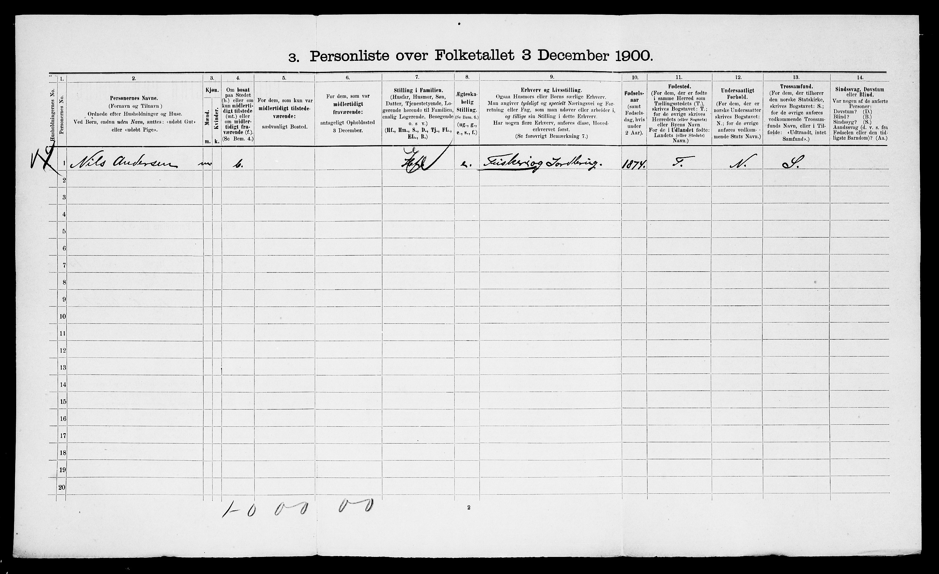 SATØ, 1900 census for Talvik, 1900, p. 912