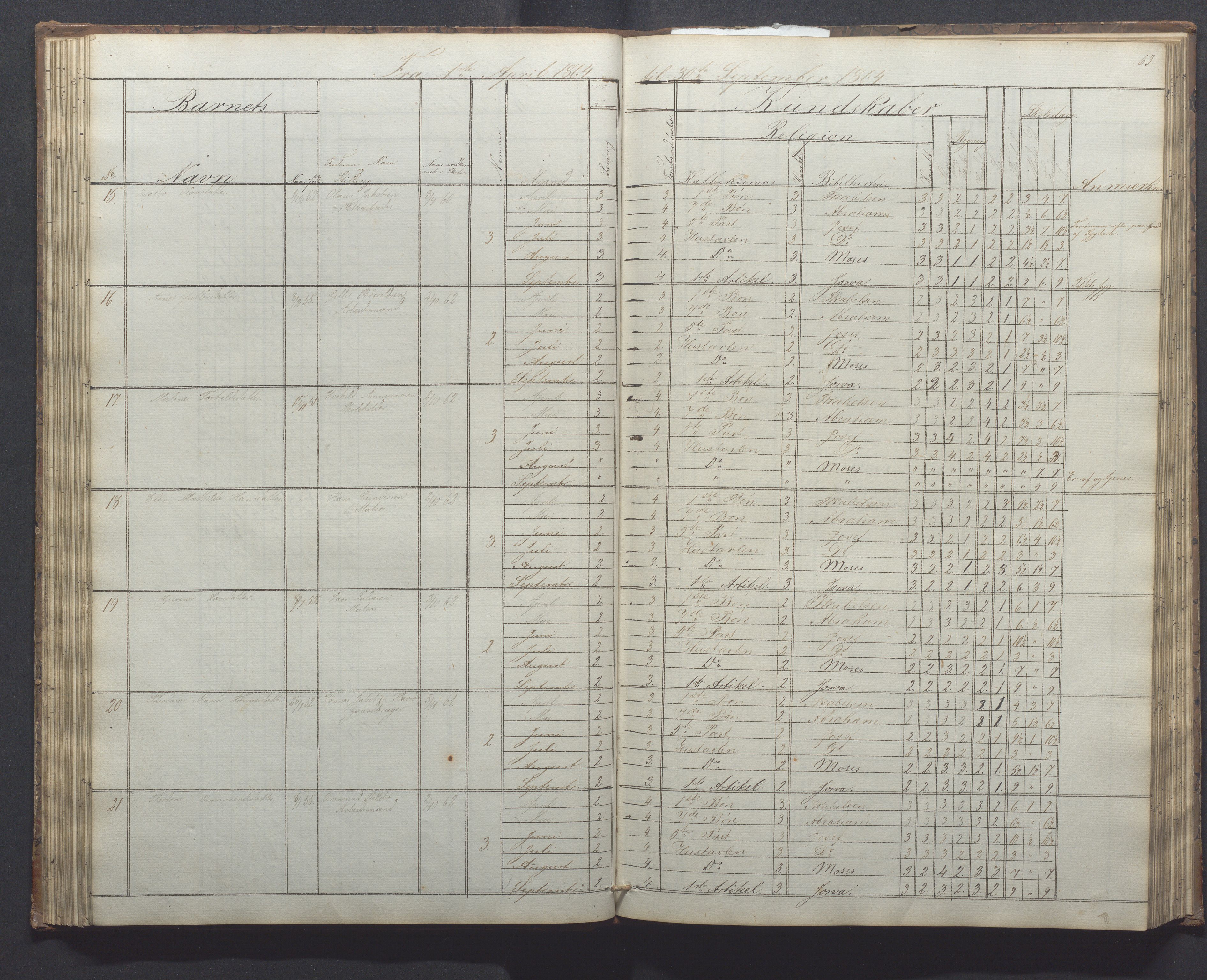 Egersund kommune (Ladested) - Egersund almueskole/folkeskole, IKAR/K-100521/H/L0010: Skoleprotokoll - Almueskolen, 1. klasse, 1862-1867, p. 67