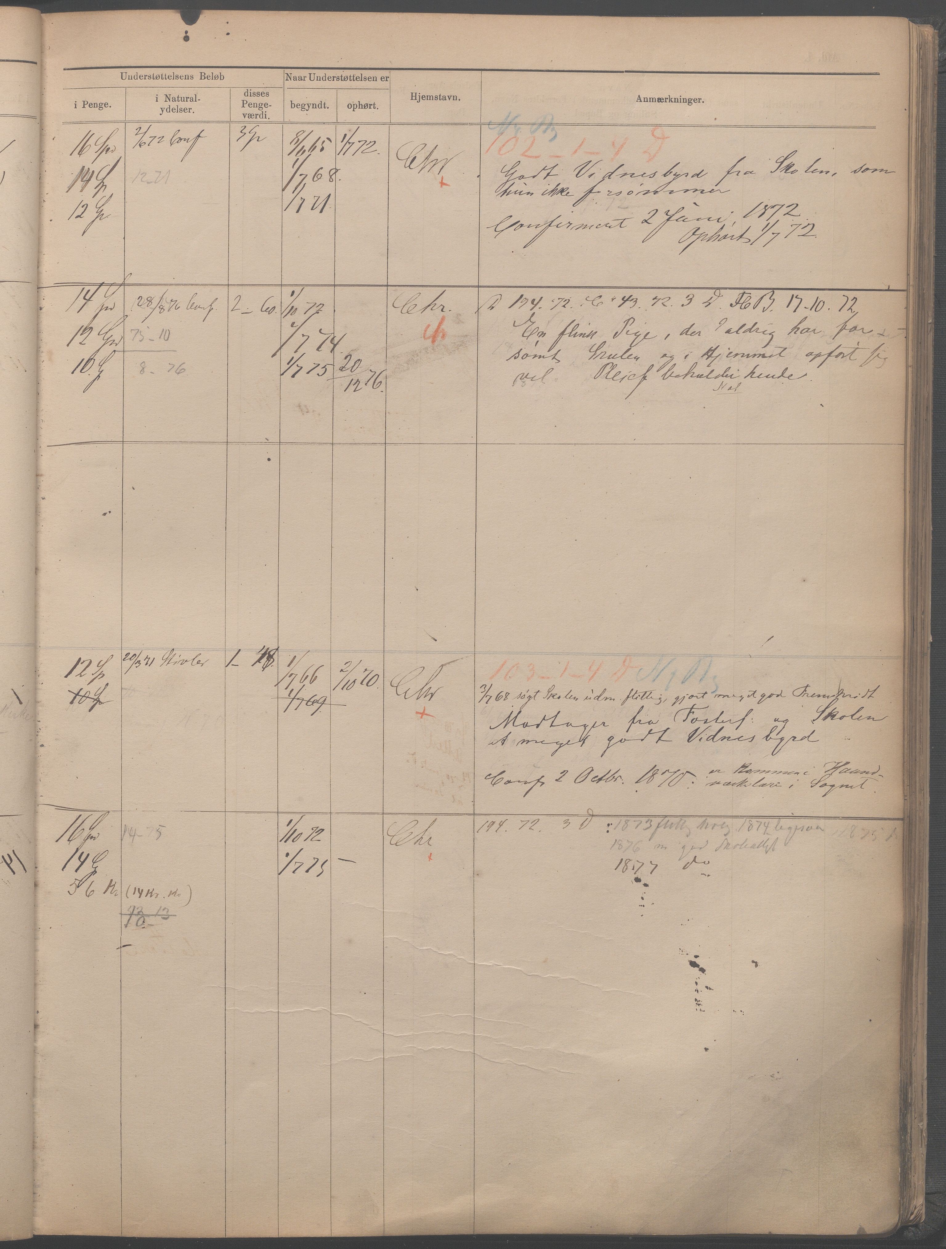 Fattigvesenet, OBA/A-20045/H/Hb/L0001: Manntallsprotokoll. Mnr. 1-554, 1865-1879, p. 255