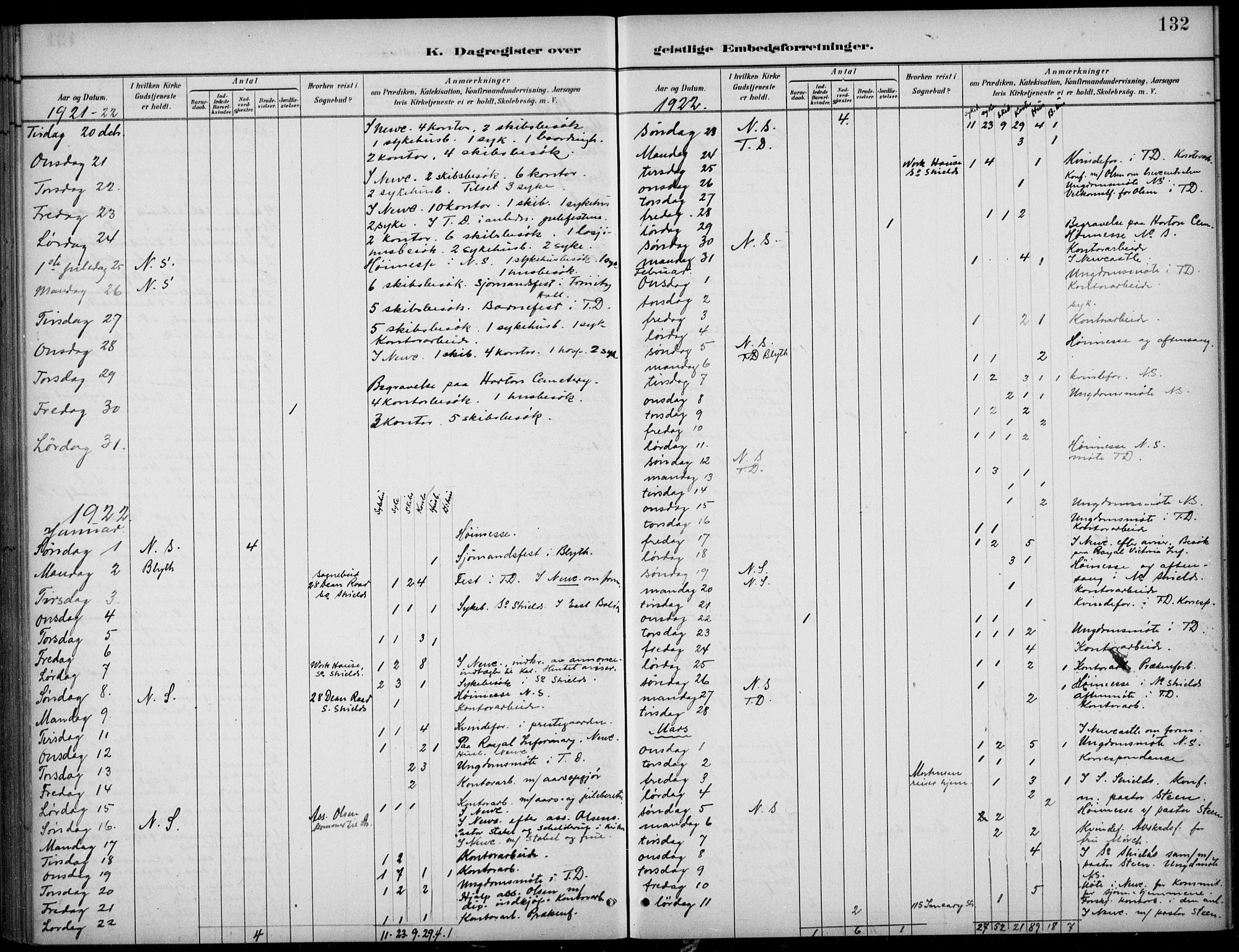 Den norske sjømannsmisjon i utlandet/Tyne-havnene (North Shields og New Castle), SAB/SAB/PA-0101/H/Ha/L0002: Parish register (official) no. A 2, 1883-1938, p. 132