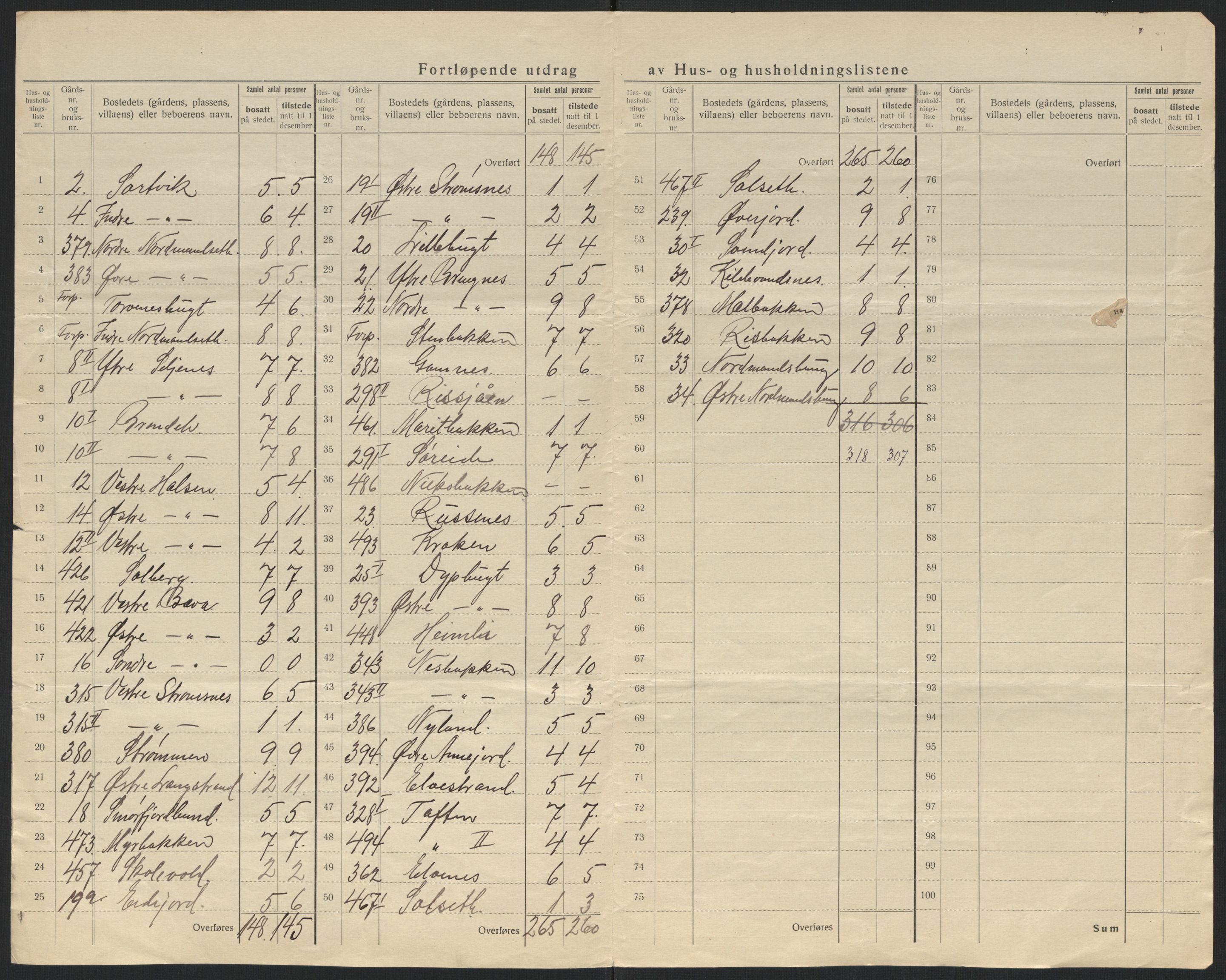 SATØ, 1920 census for Kistrand, 1920, p. 7