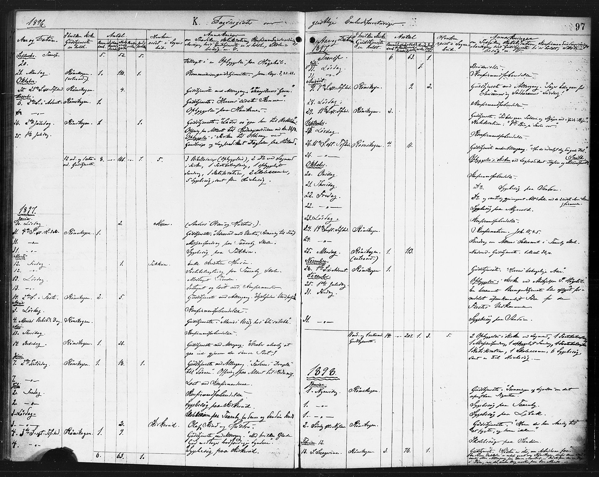 Rødenes prestekontor Kirkebøker, AV/SAO-A-2005/F/Fb/L0002: Parish register (official) no. II 2, 1890-1900, p. 97