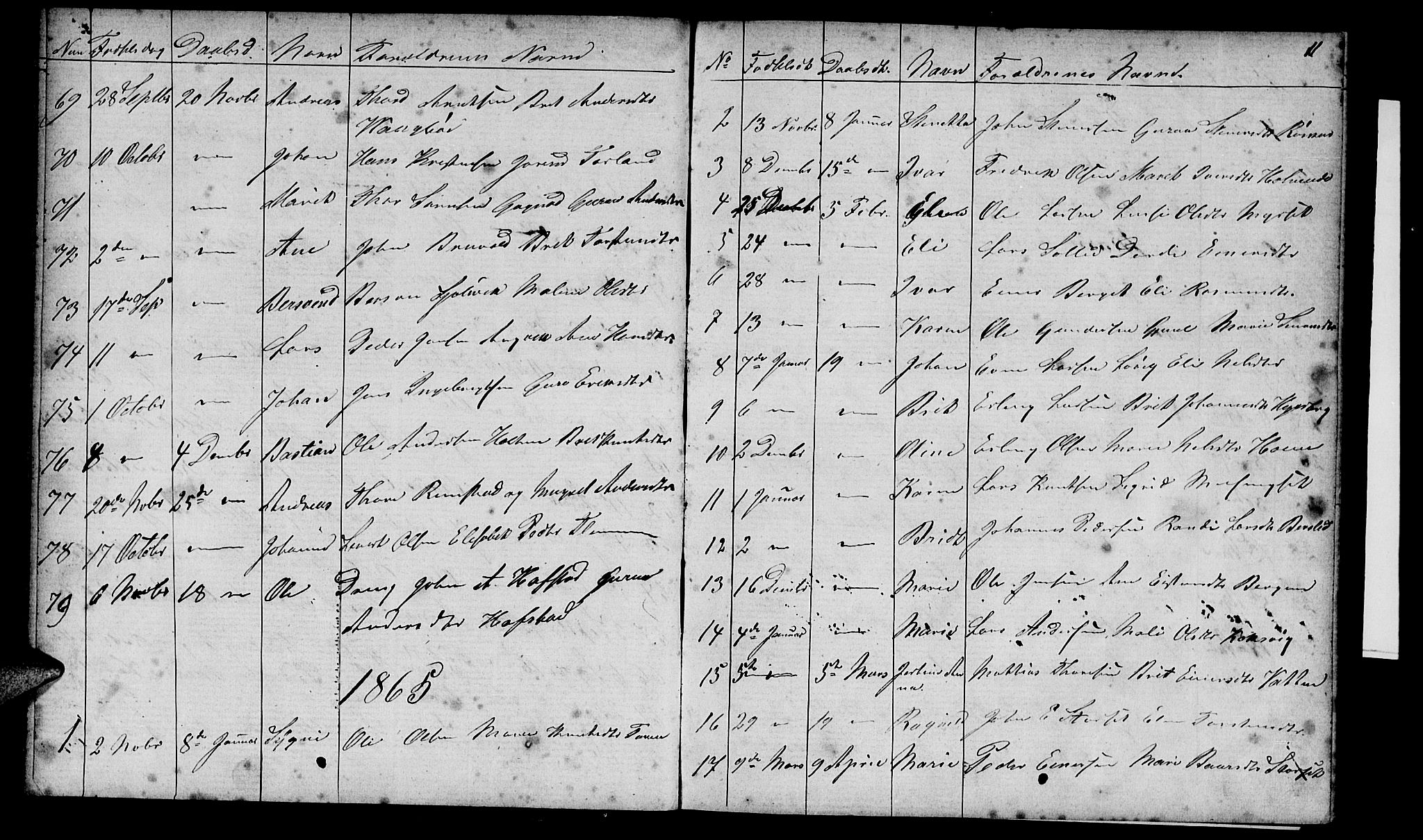 Ministerialprotokoller, klokkerbøker og fødselsregistre - Møre og Romsdal, AV/SAT-A-1454/586/L0991: Parish register (copy) no. 586C02, 1862-1892, p. 11