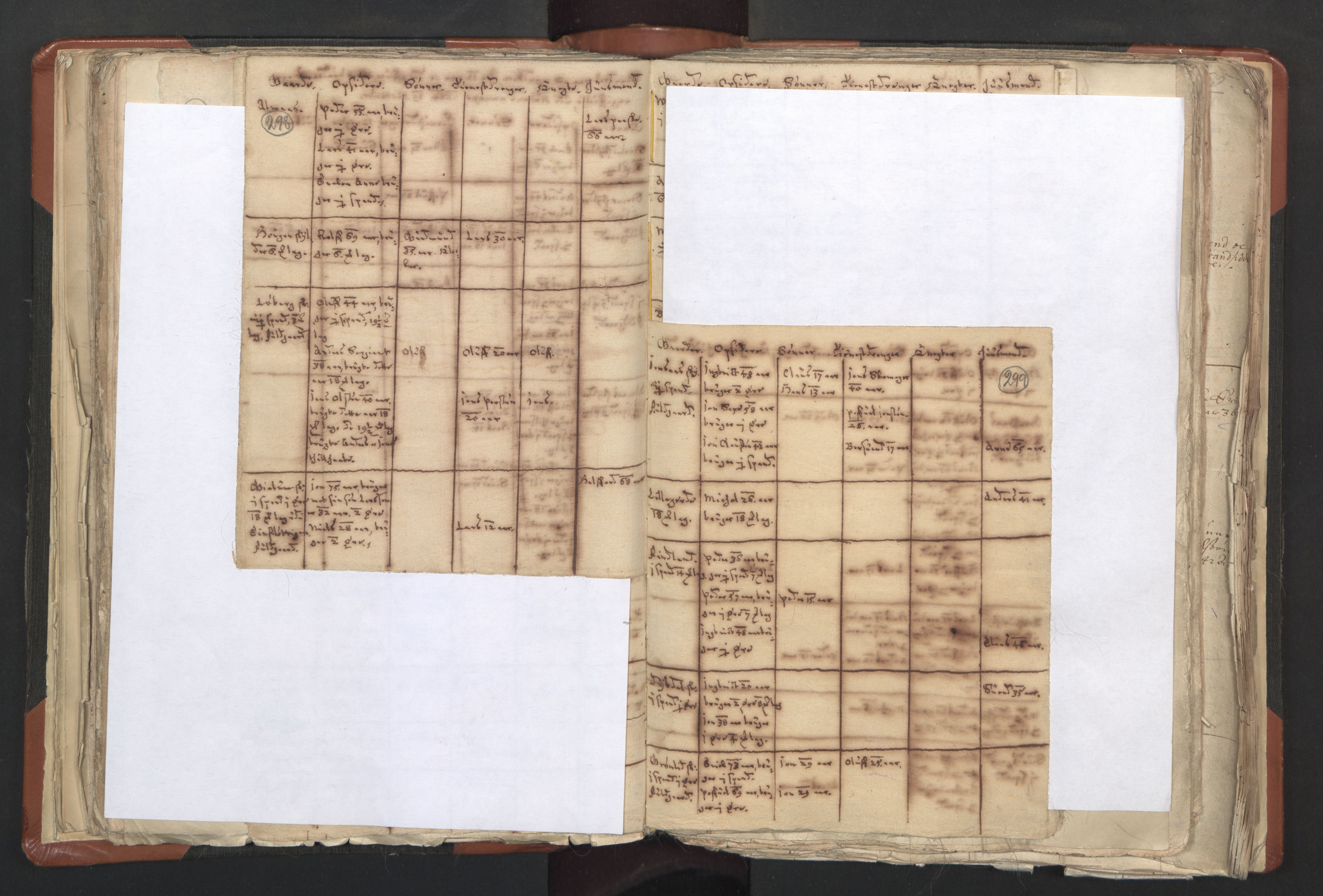 RA, Vicar's Census 1664-1666, no. 31: Dalane deanery, 1664-1666, p. 298-299