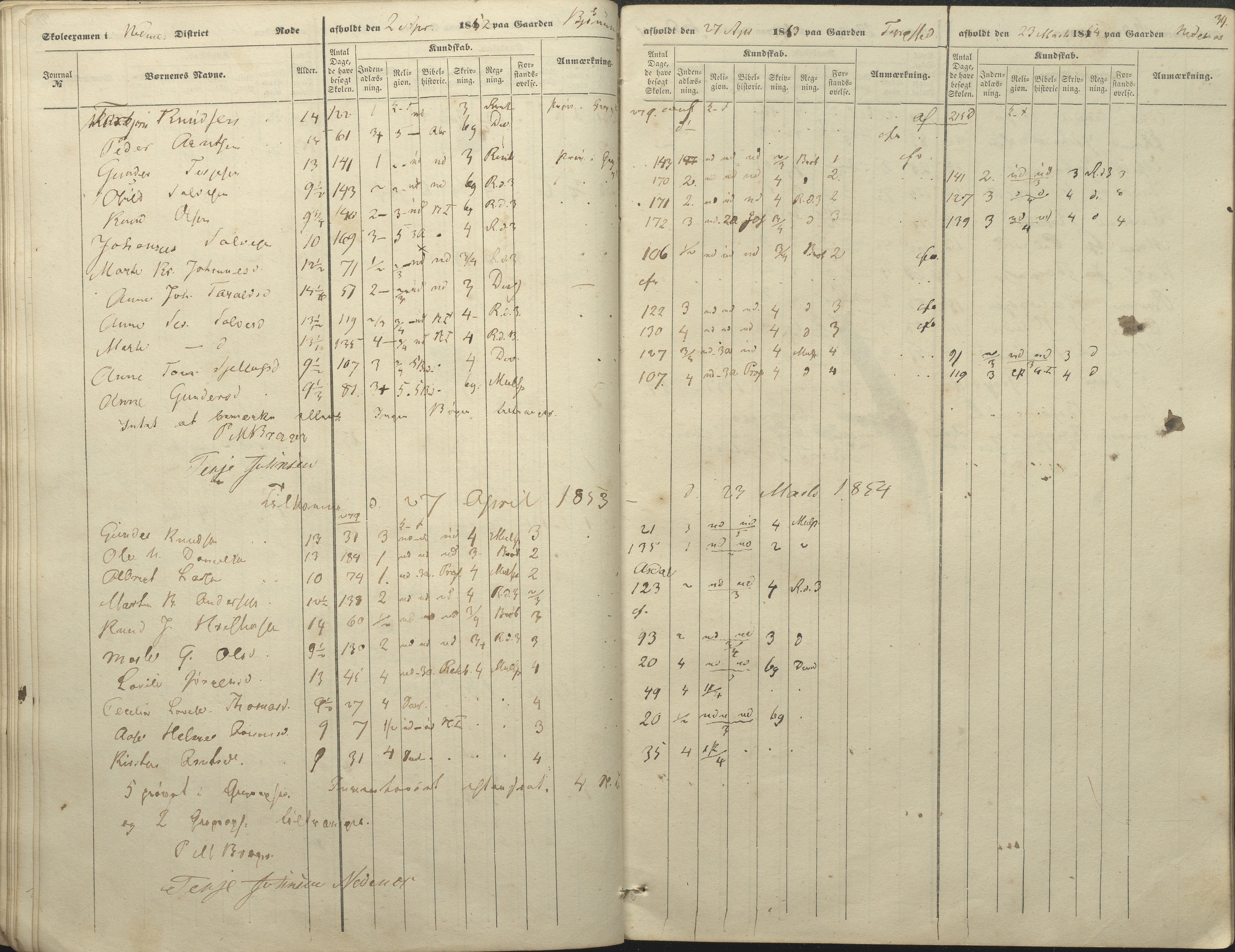 Øyestad kommune frem til 1979, AAKS/KA0920-PK/06/06A/L0046: Eksamensprotokoll, 1848-1854, p. 34